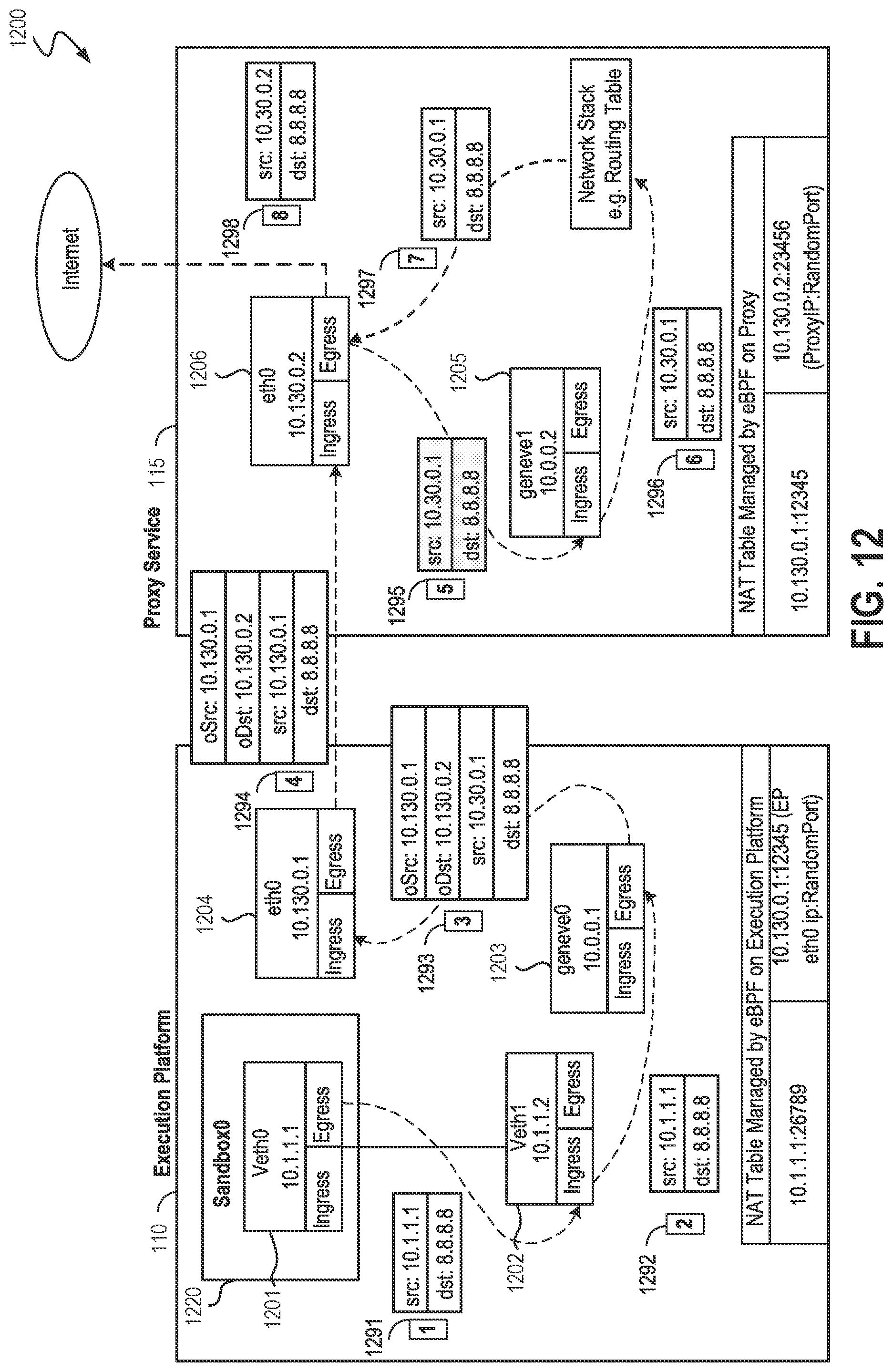 Patent US12323468 Figure 12 – Secure execution of user-defined functions