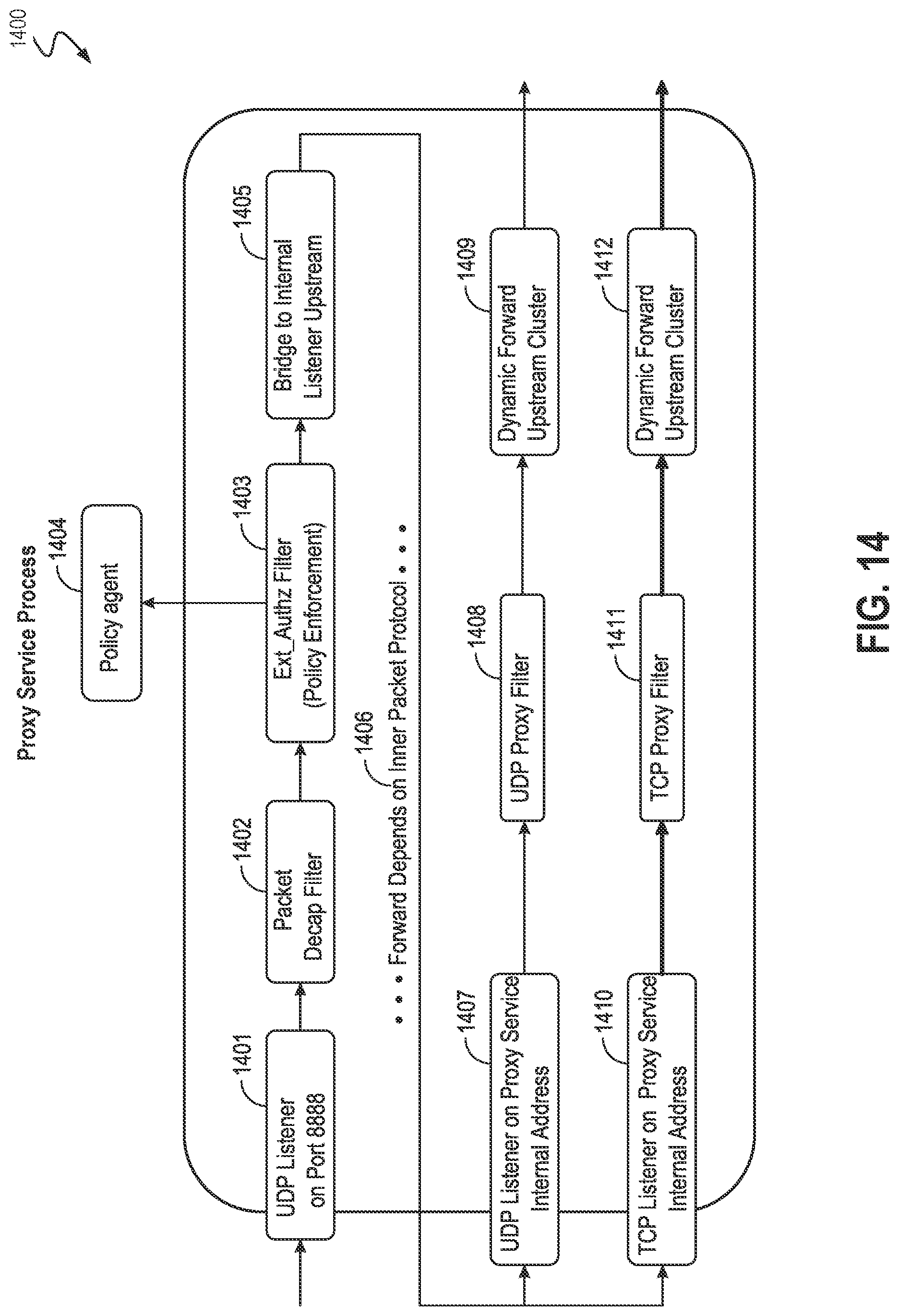Patent US12323468 Figure 14 – Secure execution of user-defined functions