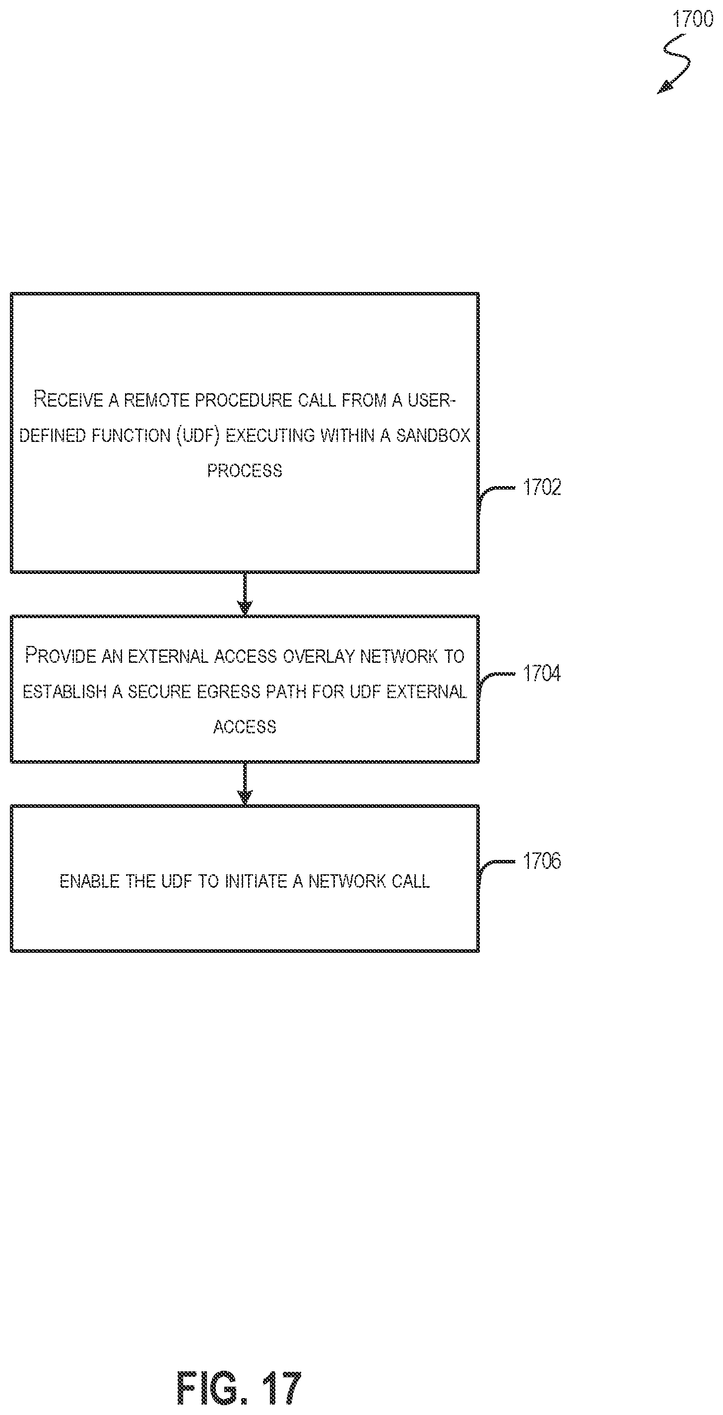 Patent US12323468 Figure 17 – Secure execution of user-defined functions