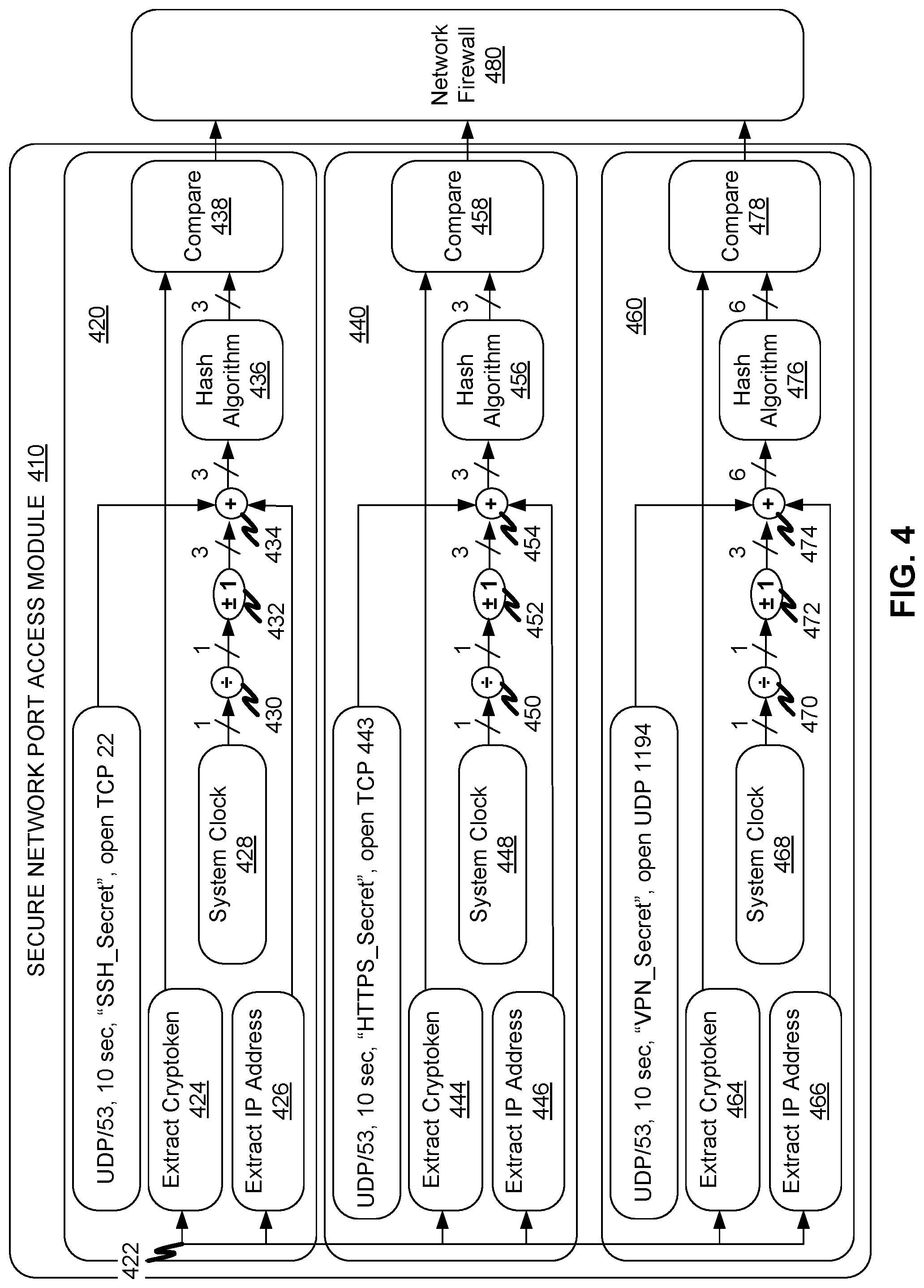 Patent US12323469 Figure 4 – Zero network-profile cryptographically secure network port access