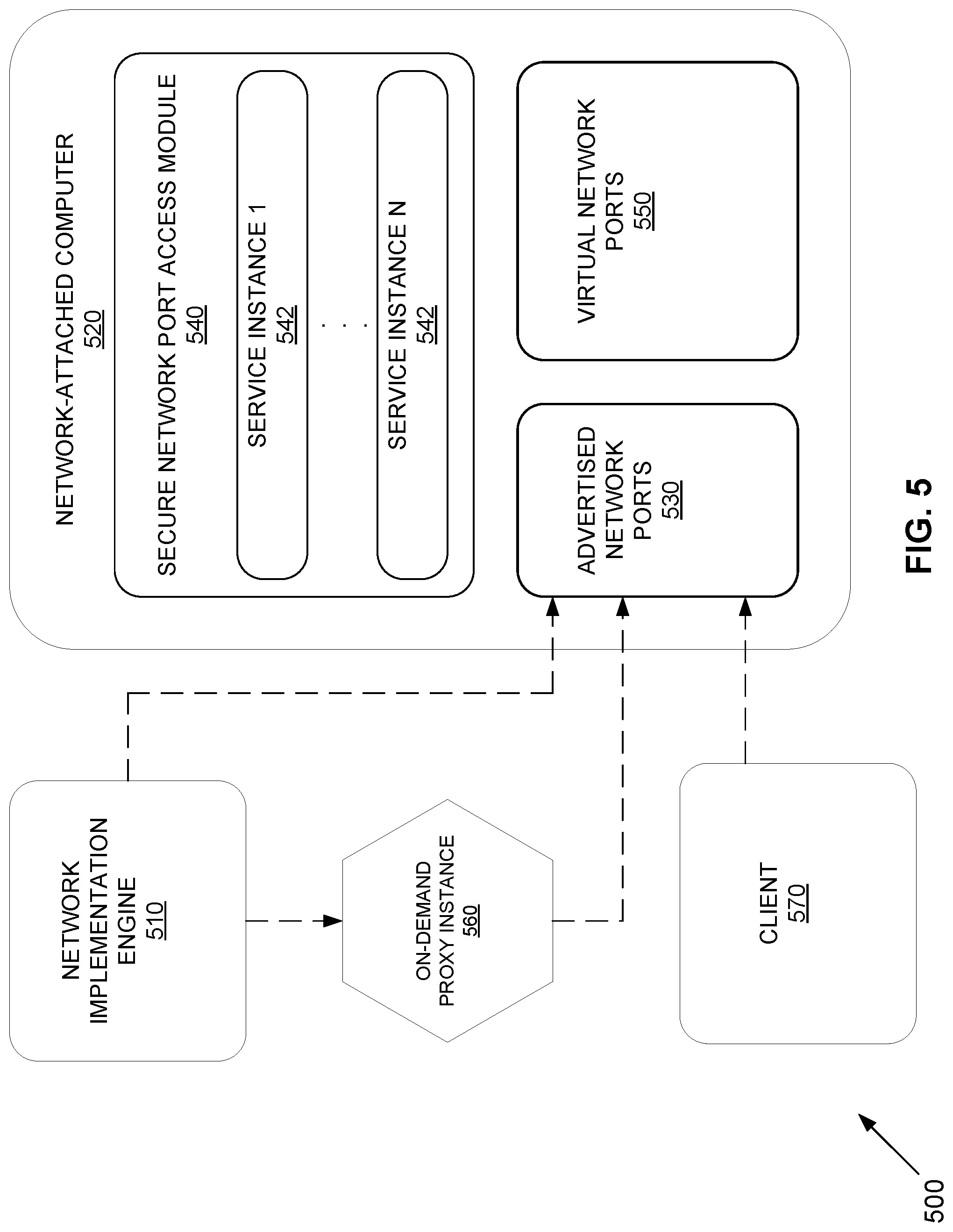 Patent US12323469 Figure 5 – Zero network-profile cryptographically secure network port access