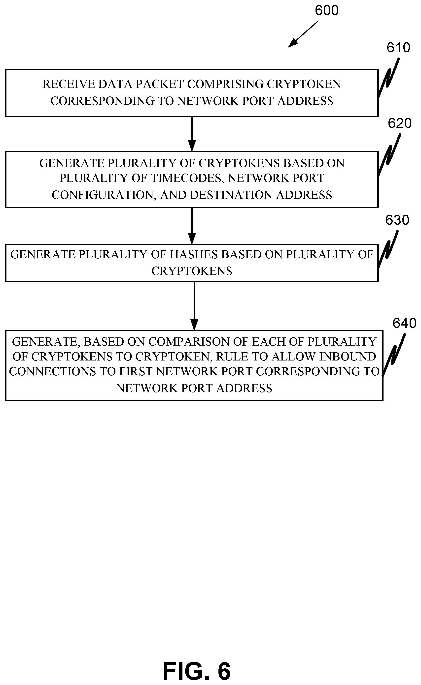 Patent US12323469 Figure 6 – Zero network-profile cryptographically secure network port access