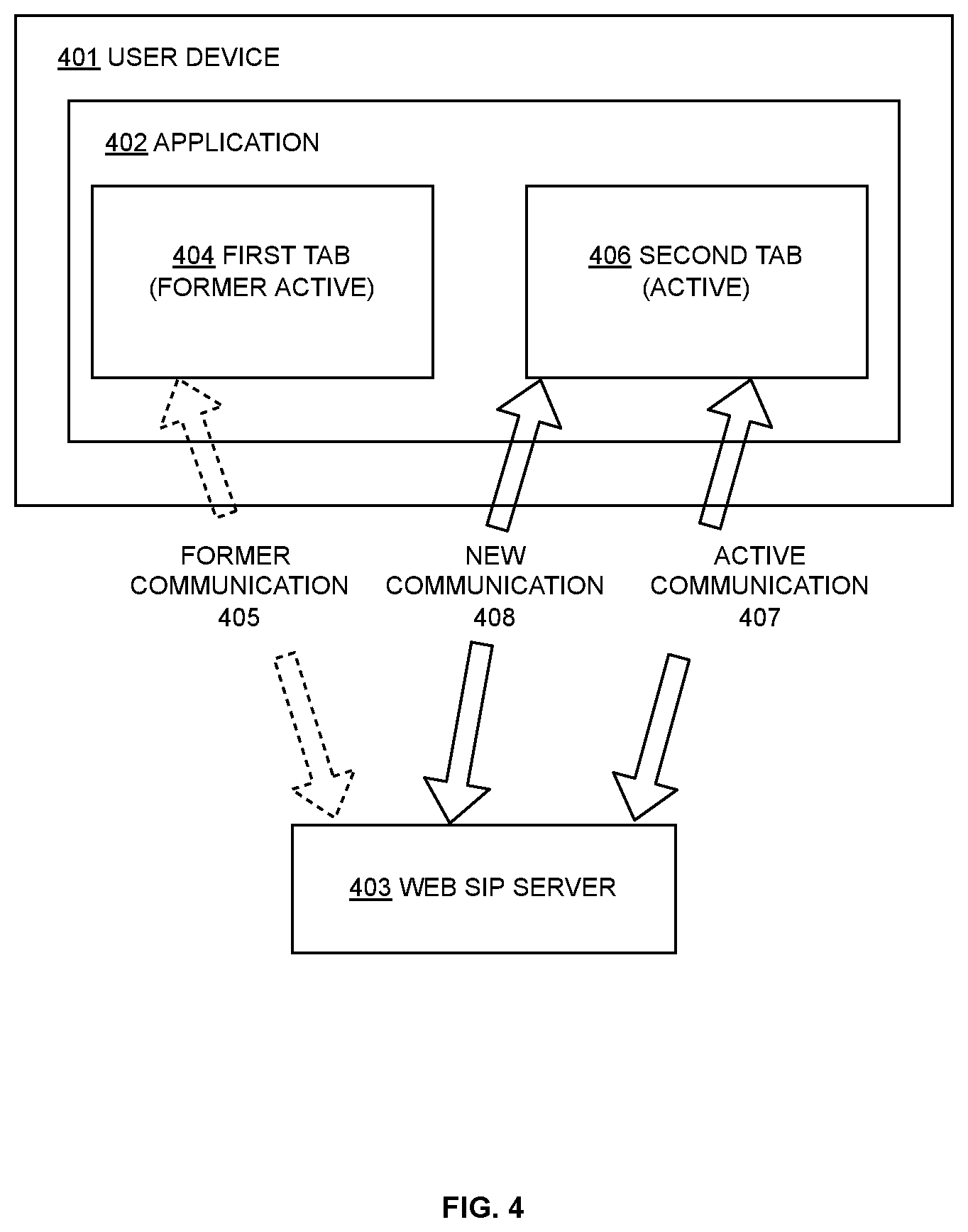 Patent US12323470 Figure 4 – Systems and methods for handling calls in multiple browser tabs