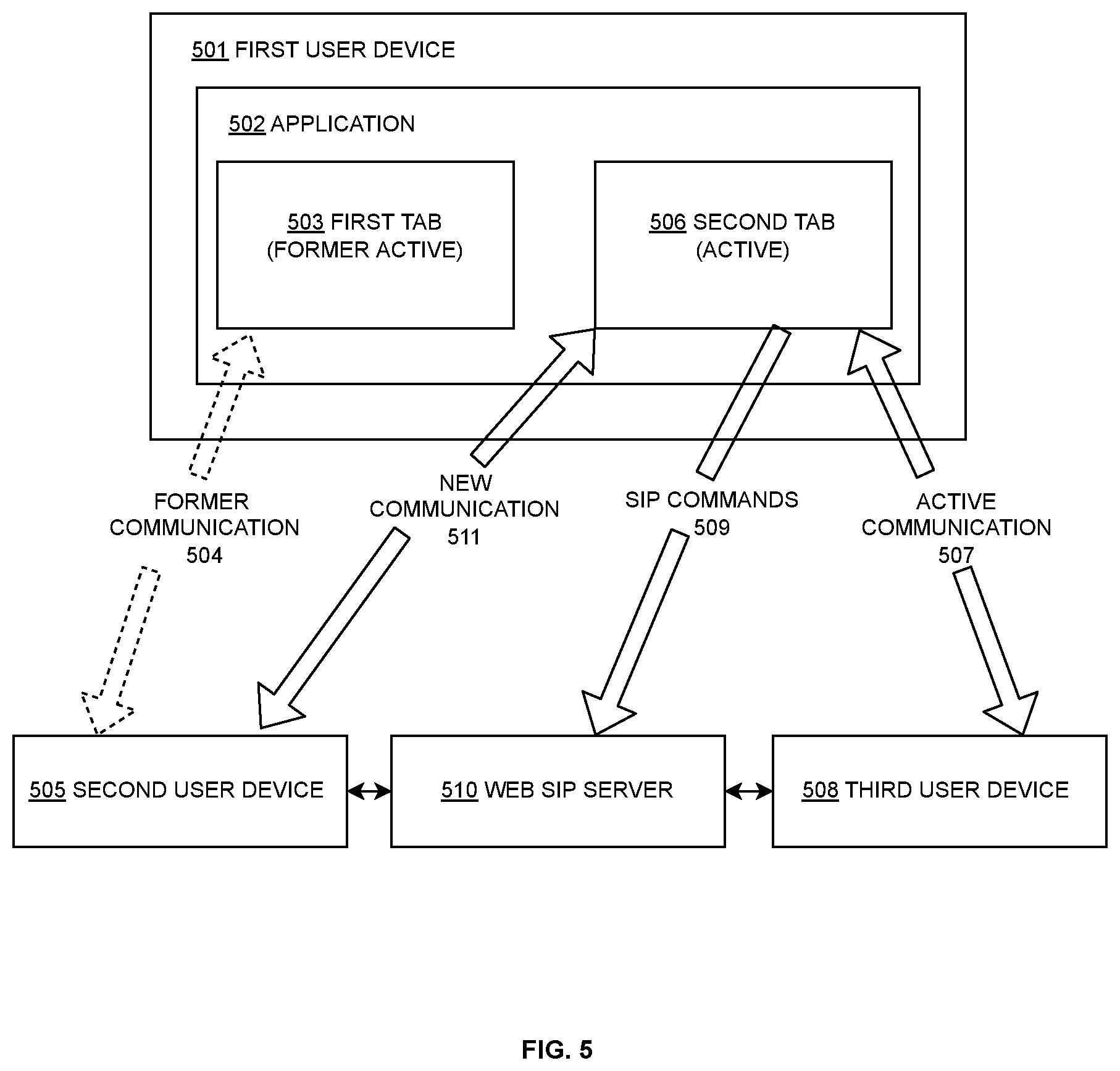 Patent US12323470 Figure 5 – Systems and methods for handling calls in multiple browser tabs