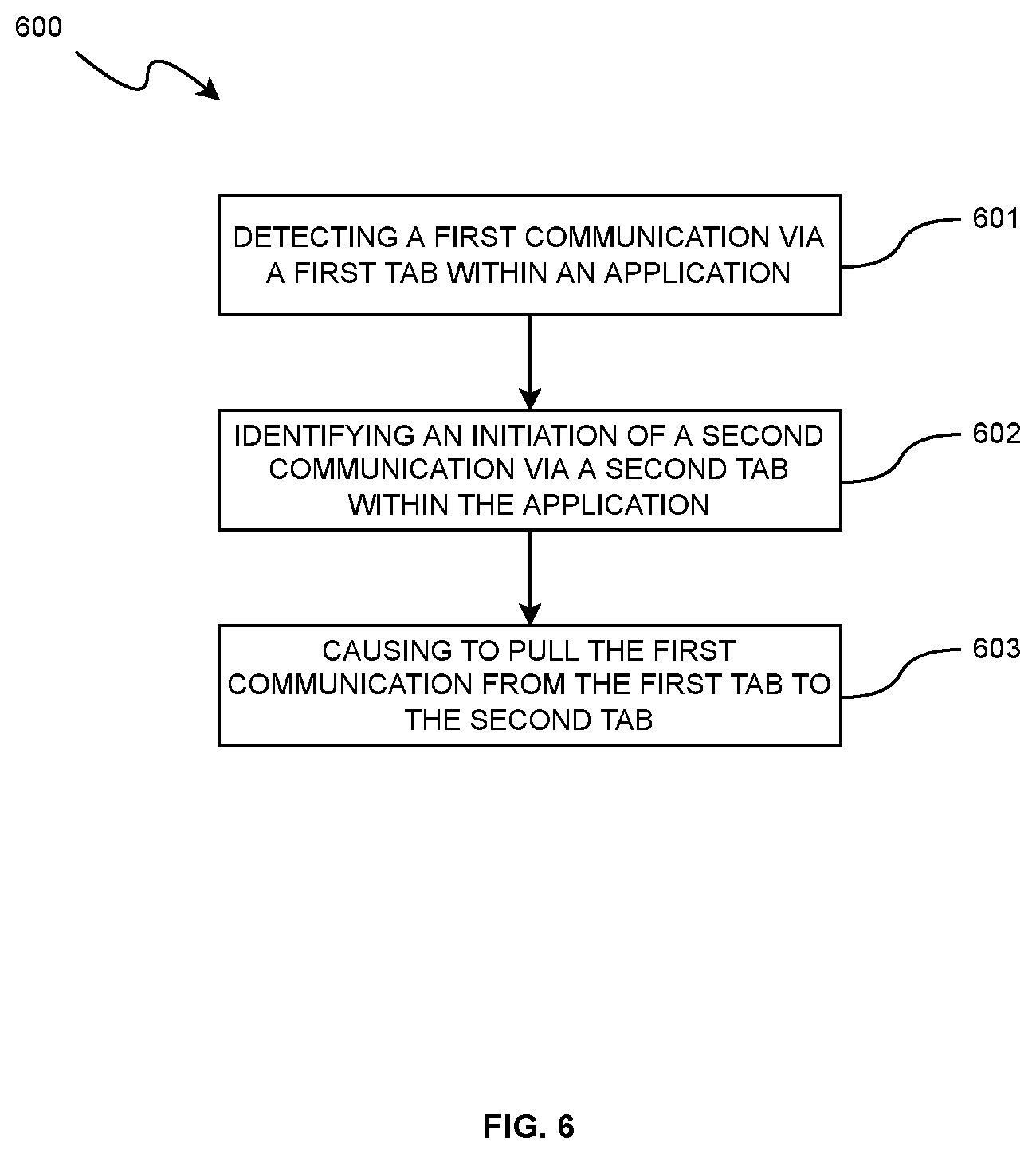 Patent US12323470 Figure 6 – Systems and methods for handling calls in multiple browser tabs
