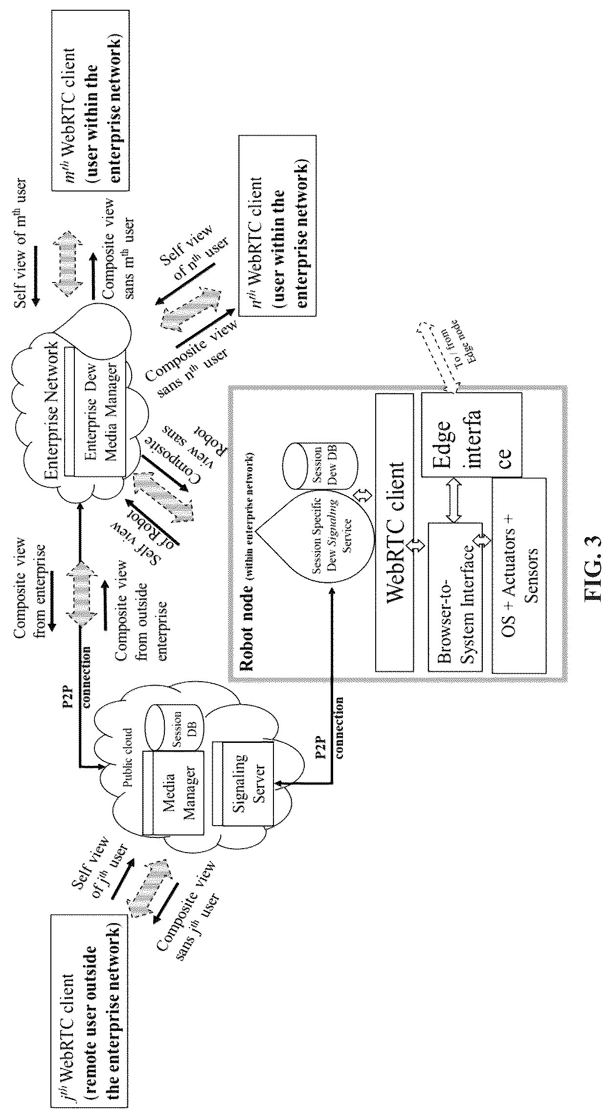 Patent US12323471 Figure 2 – Method and system for managing multimedia exchange in tele-robotics using dew computing