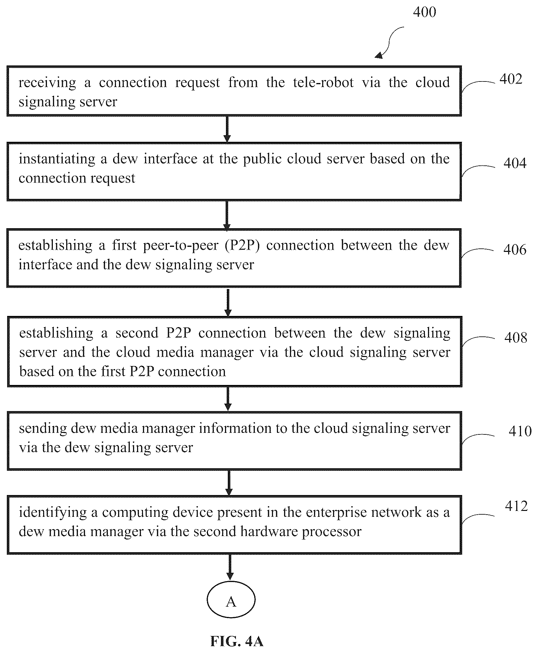 Patent US12323471 Figure 3 – Method and system for managing multimedia exchange in tele-robotics using dew computing