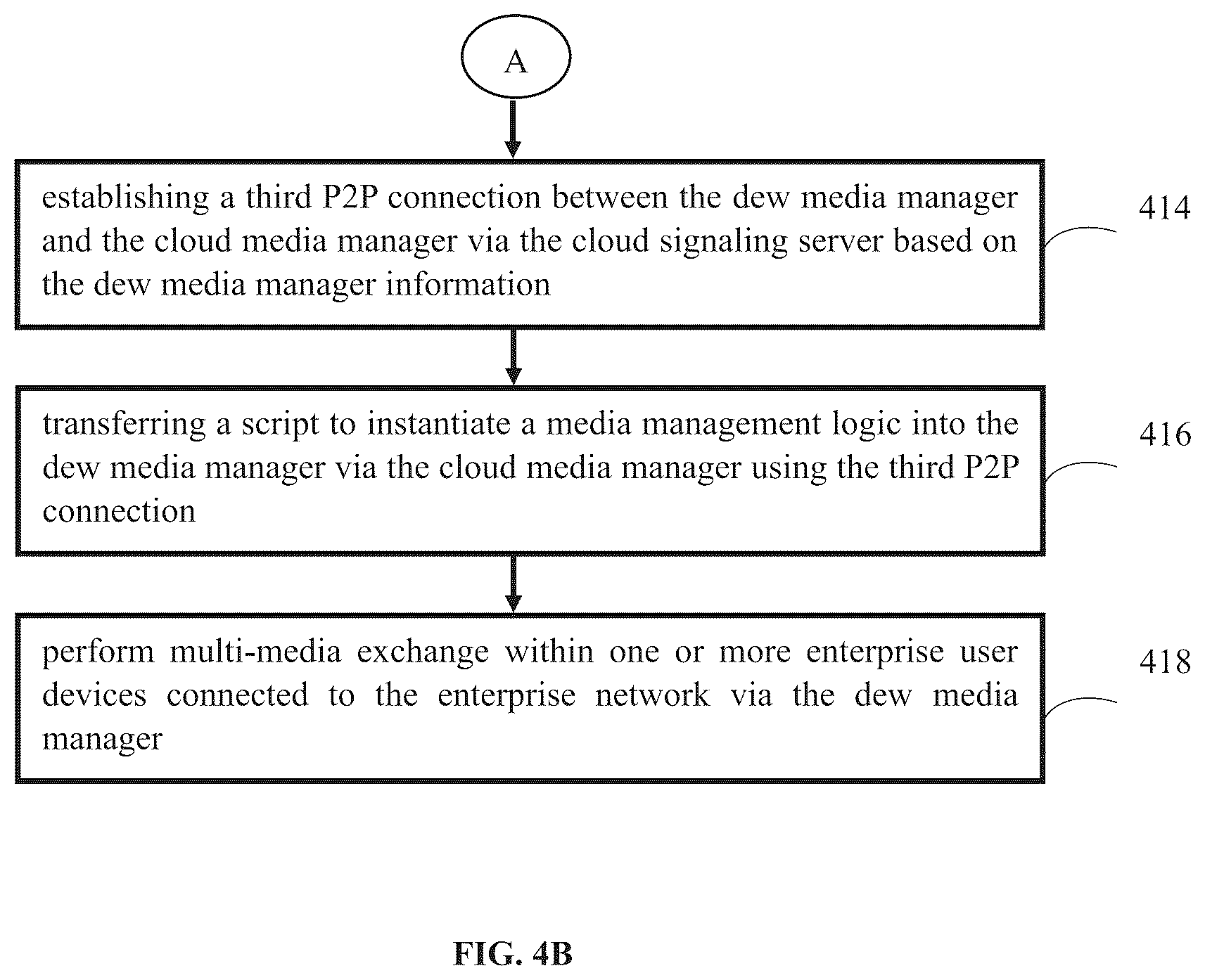 Patent US12323471 Figure 4 – Method and system for managing multimedia exchange in tele-robotics using dew computing
