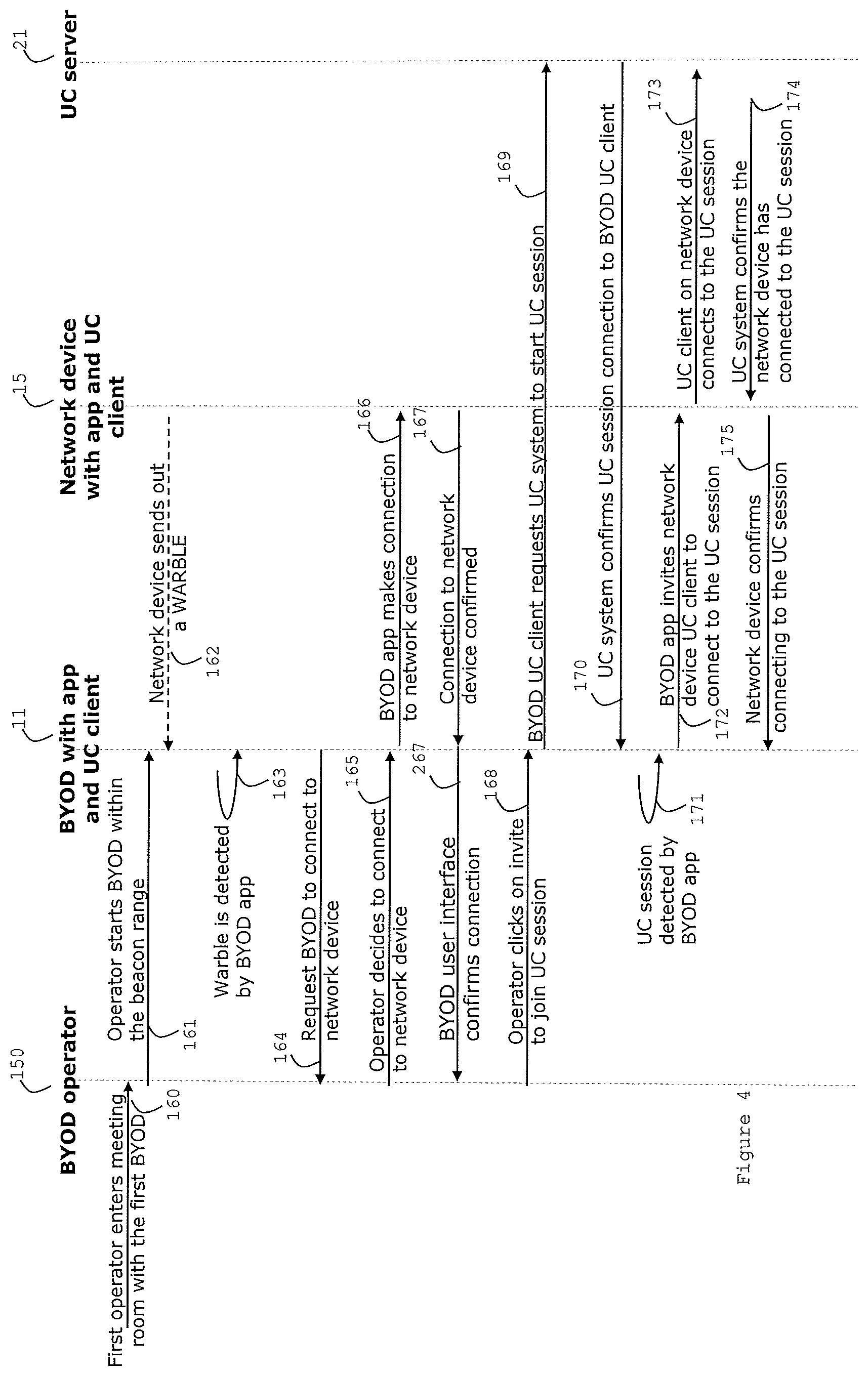 Patent US12323472 Figure 4 – User-centric connections to a location comprising digital collaboration tools