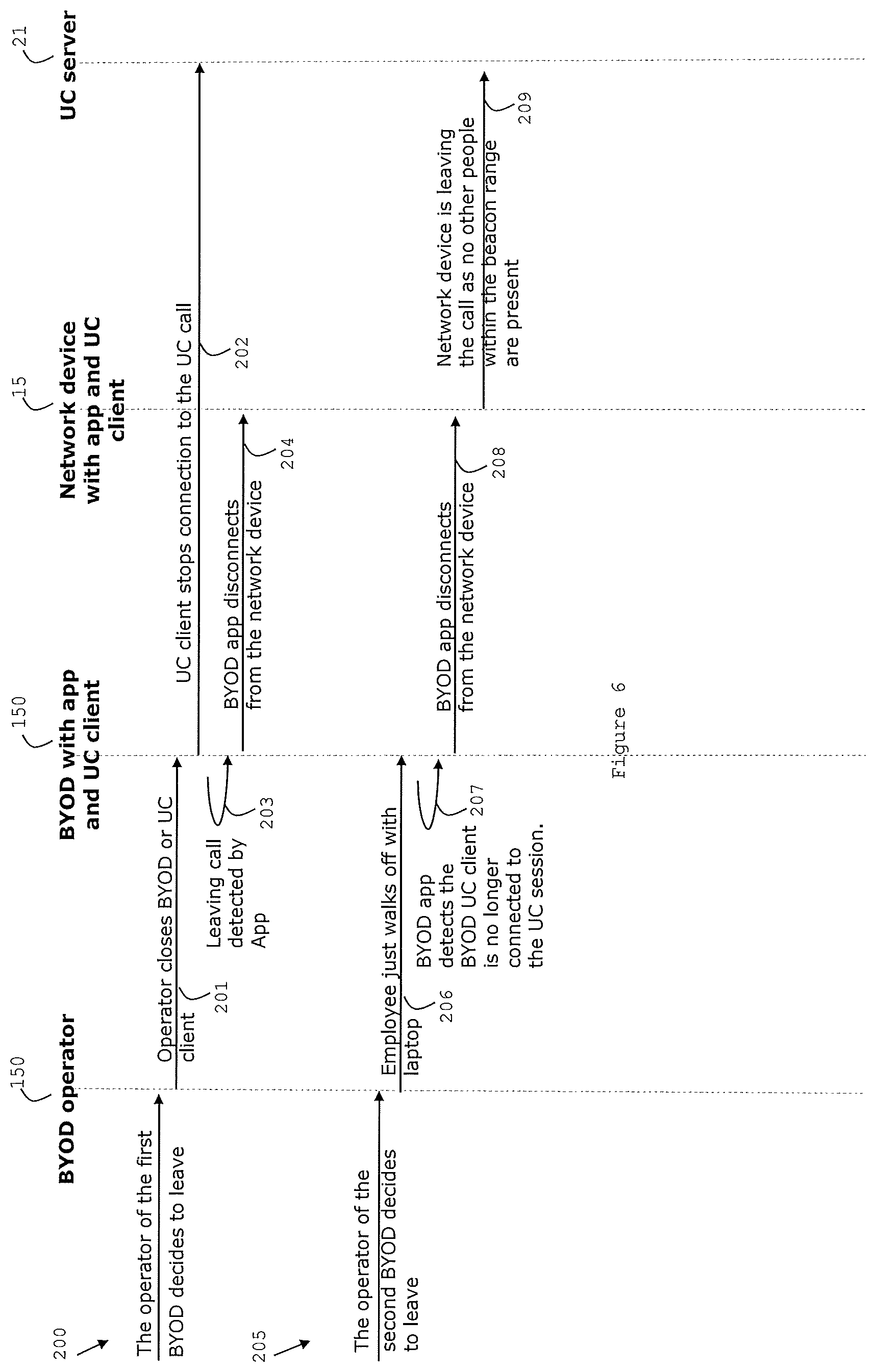 Patent US12323472 Figure 6 – User-centric connections to a location comprising digital collaboration tools
