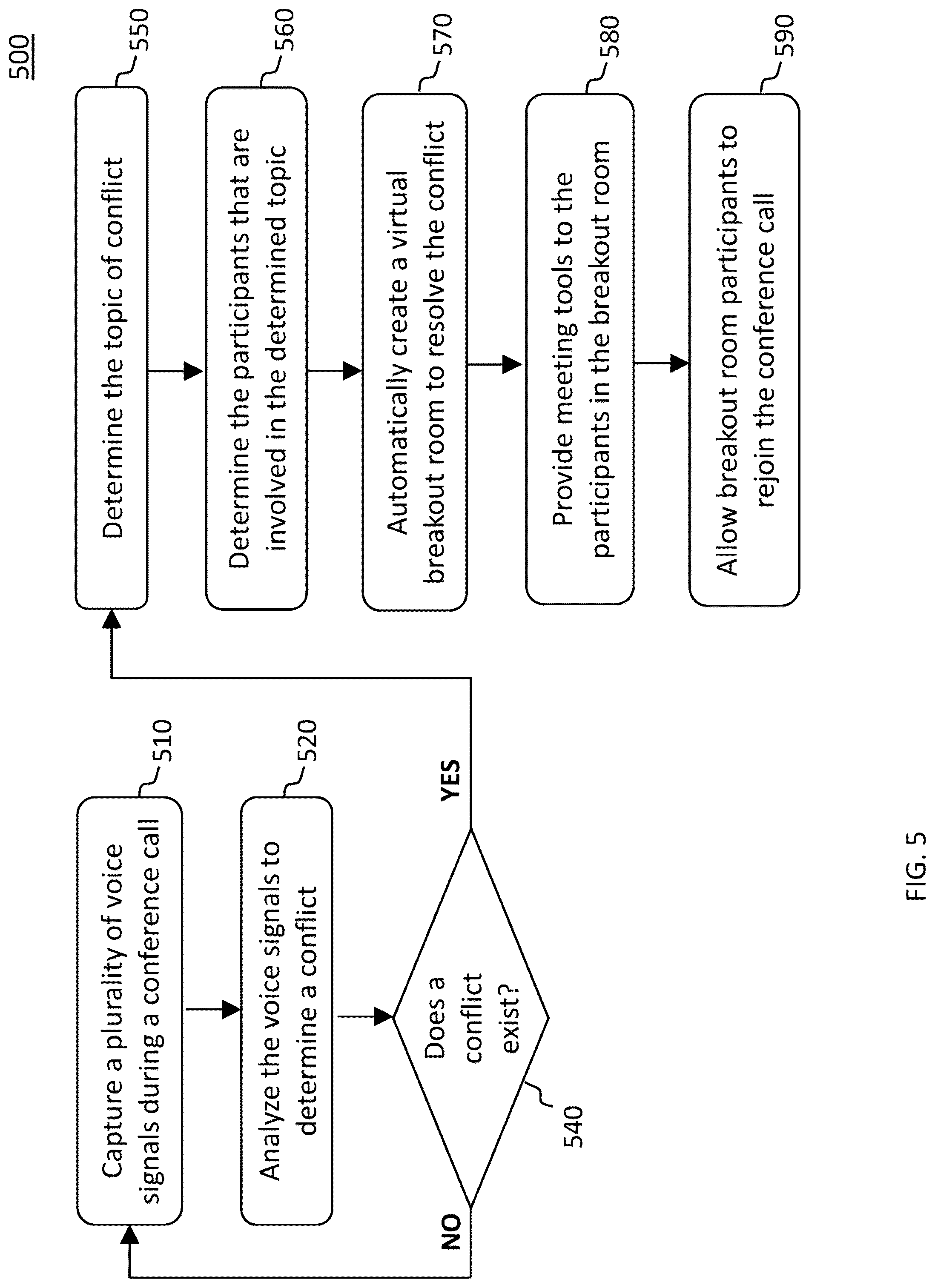 Patent US12323473 Figure 6 – Breakout of participants in a conference call