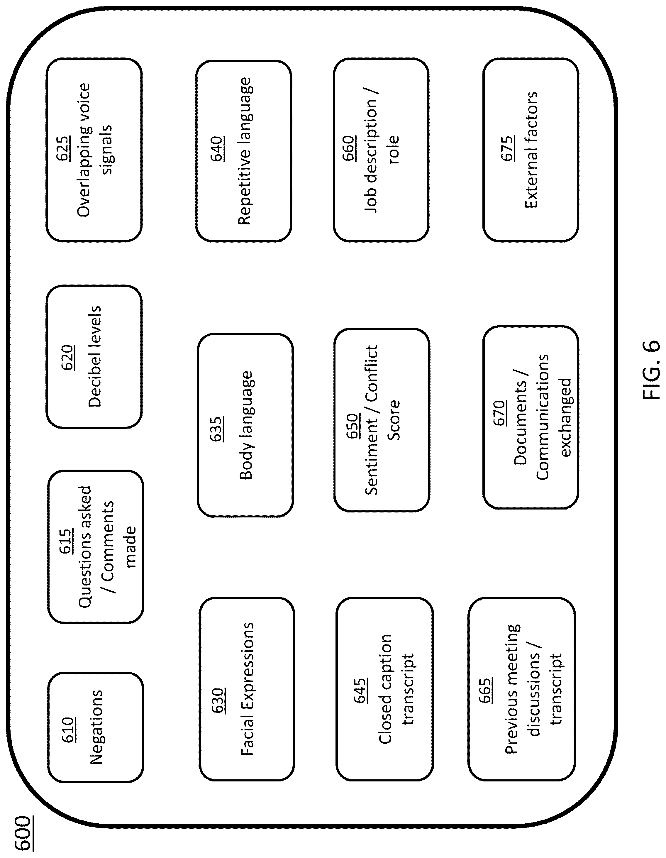Patent US12323473 Figure 7 – Breakout of participants in a conference call