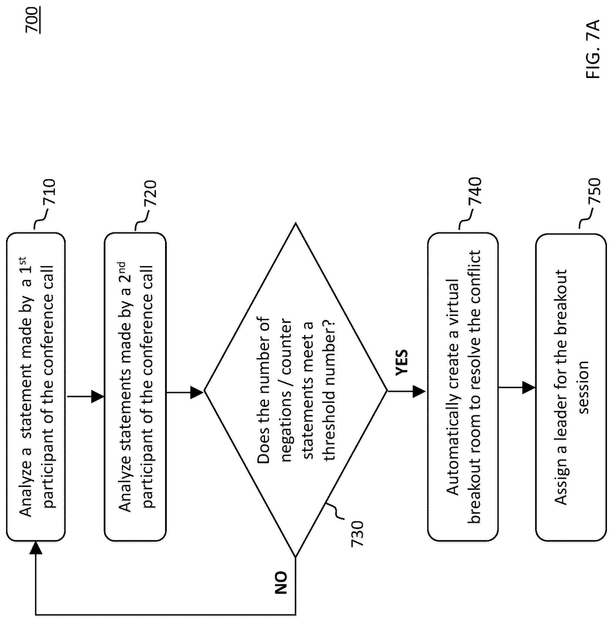 Patent US12323473 Figure 8 – Breakout of participants in a conference call