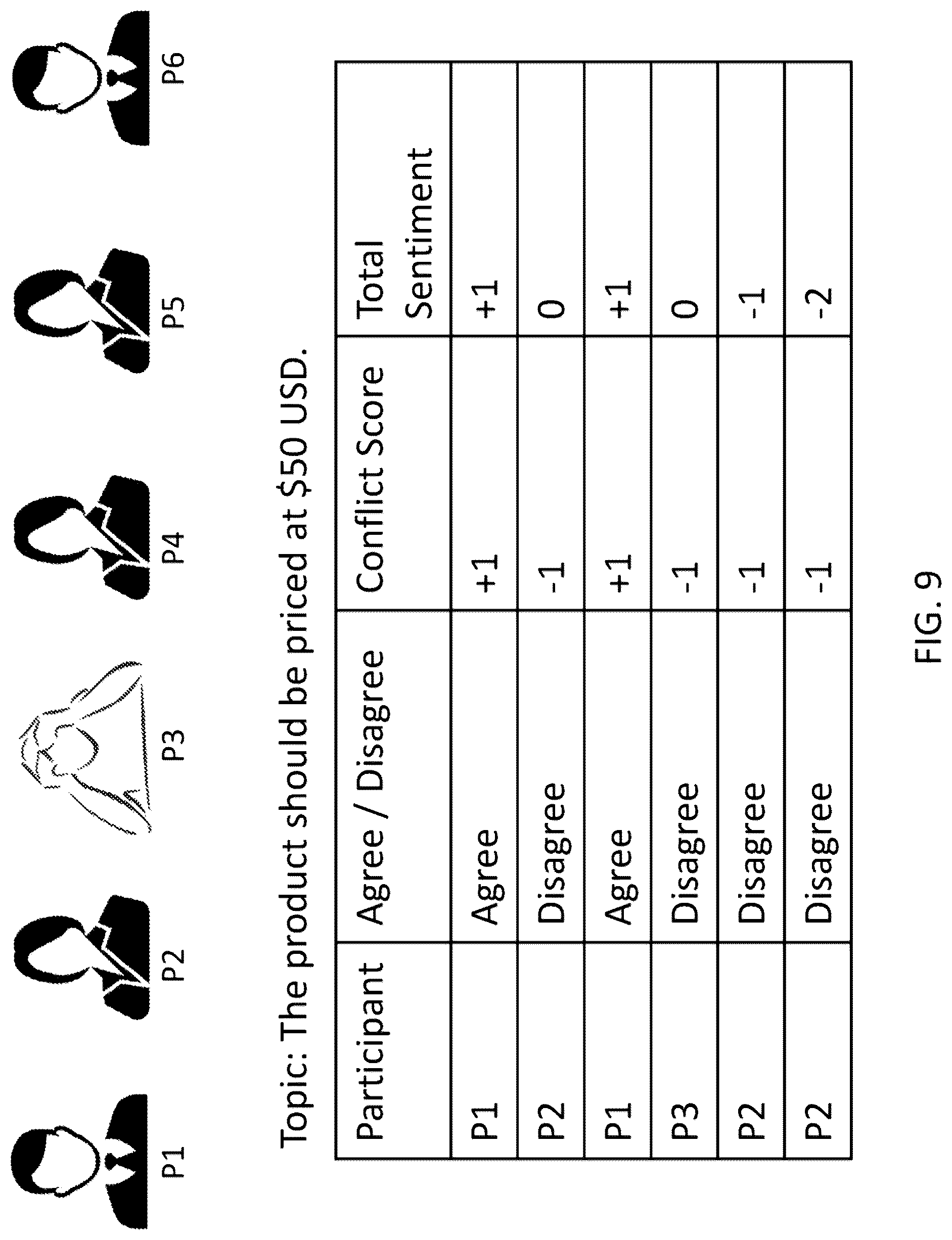 Patent US12323473 Figure 11 – Breakout of participants in a conference call