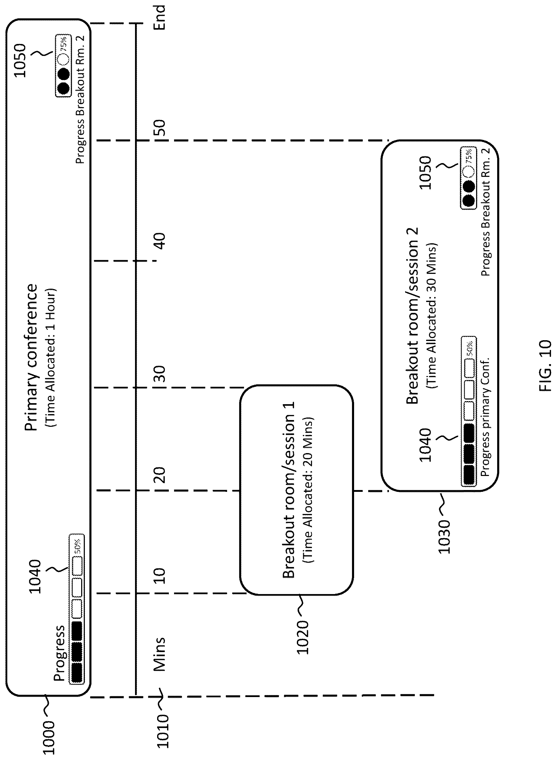 Patent US12323473 Figure 12 – Breakout of participants in a conference call