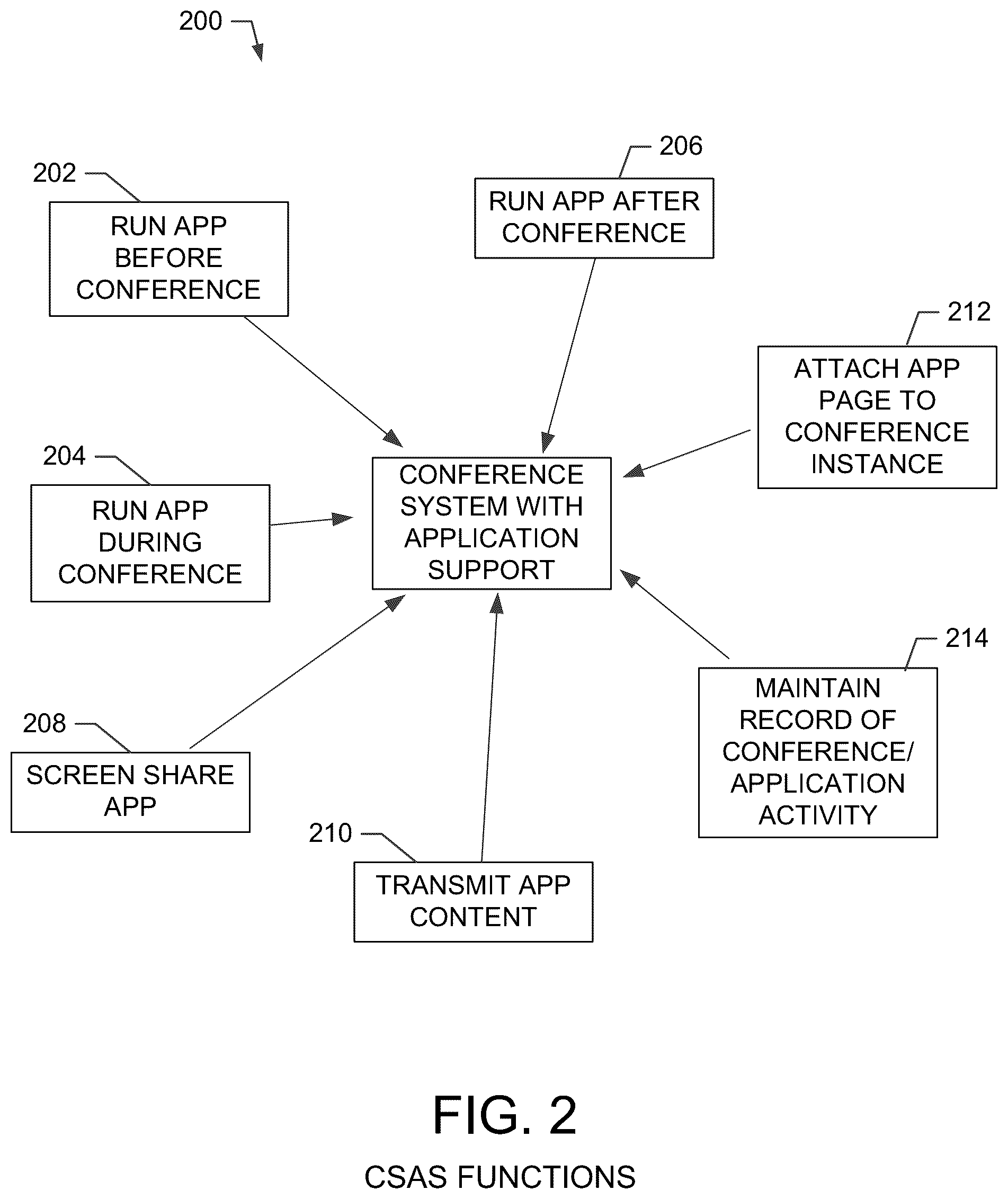 Patent US12323474 Figure 2 – Sharing a screenshot during a network conference