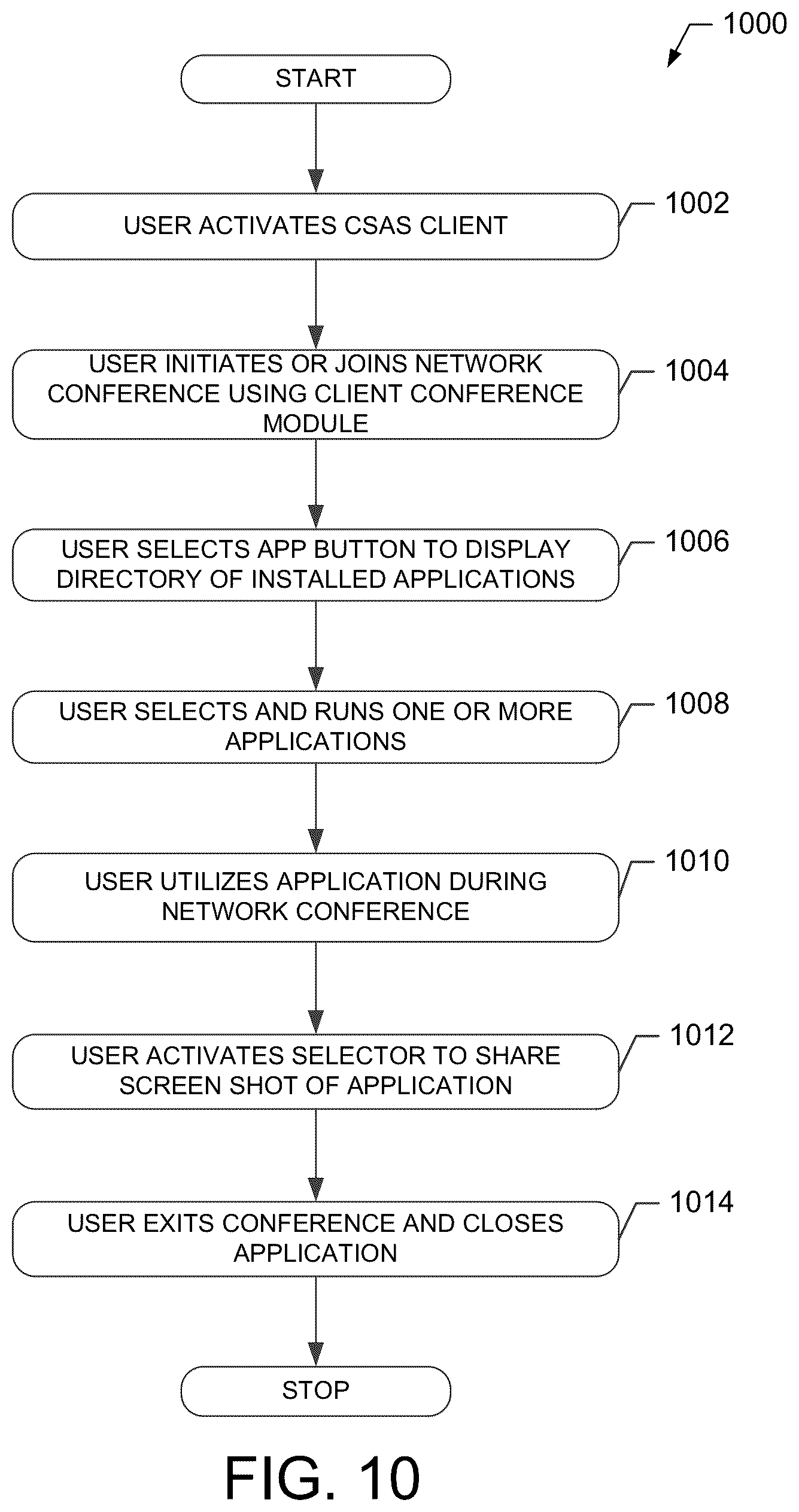 Patent US12323474 Figure 10 – Sharing a screenshot during a network conference