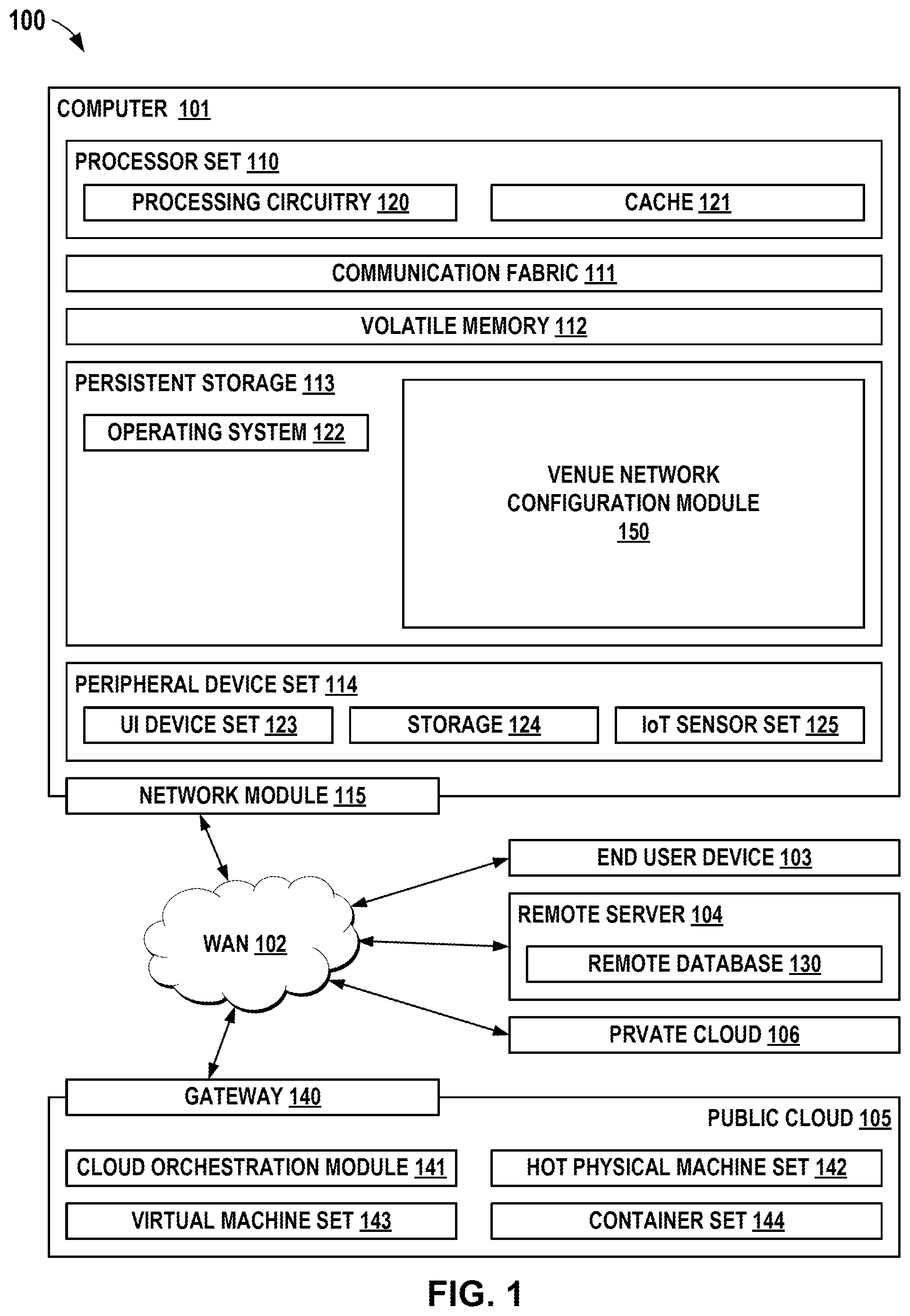 Patent US12323475 Figure 1 – Flexible orchestration of session content in venue networks