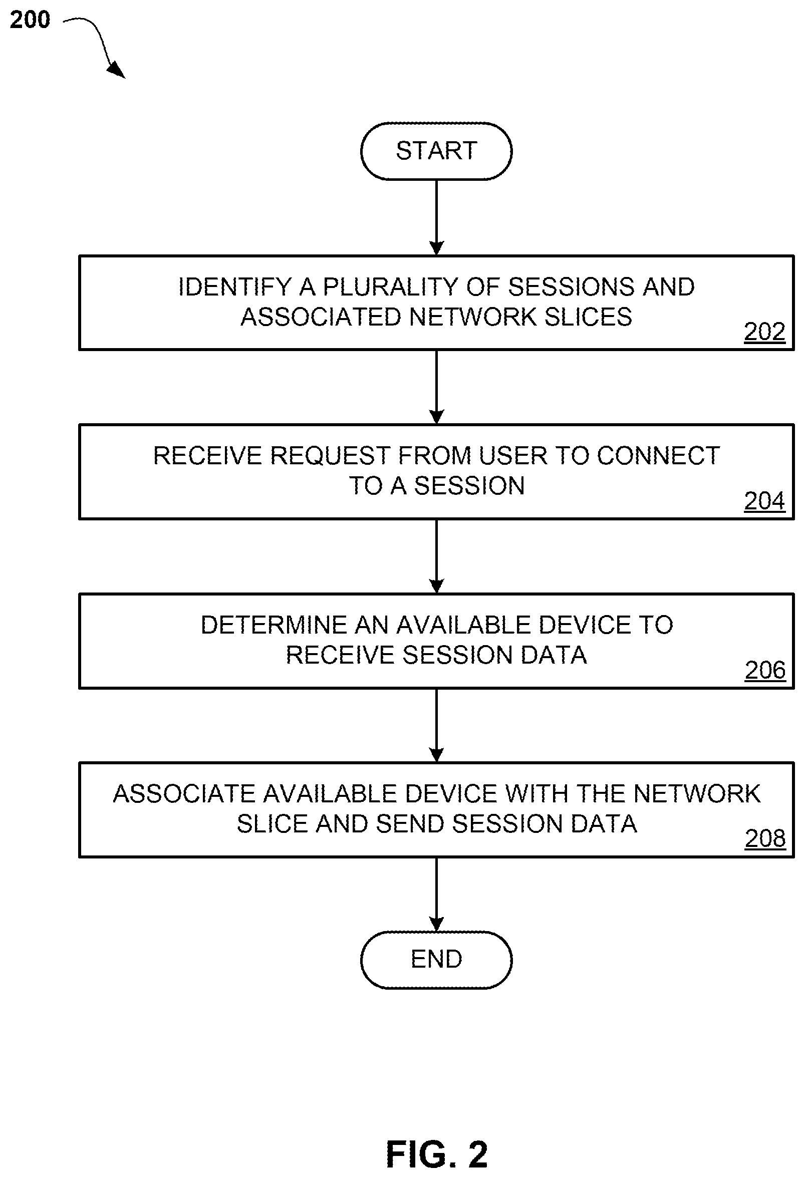 Patent US12323475 Figure 2 – Flexible orchestration of session content in venue networks