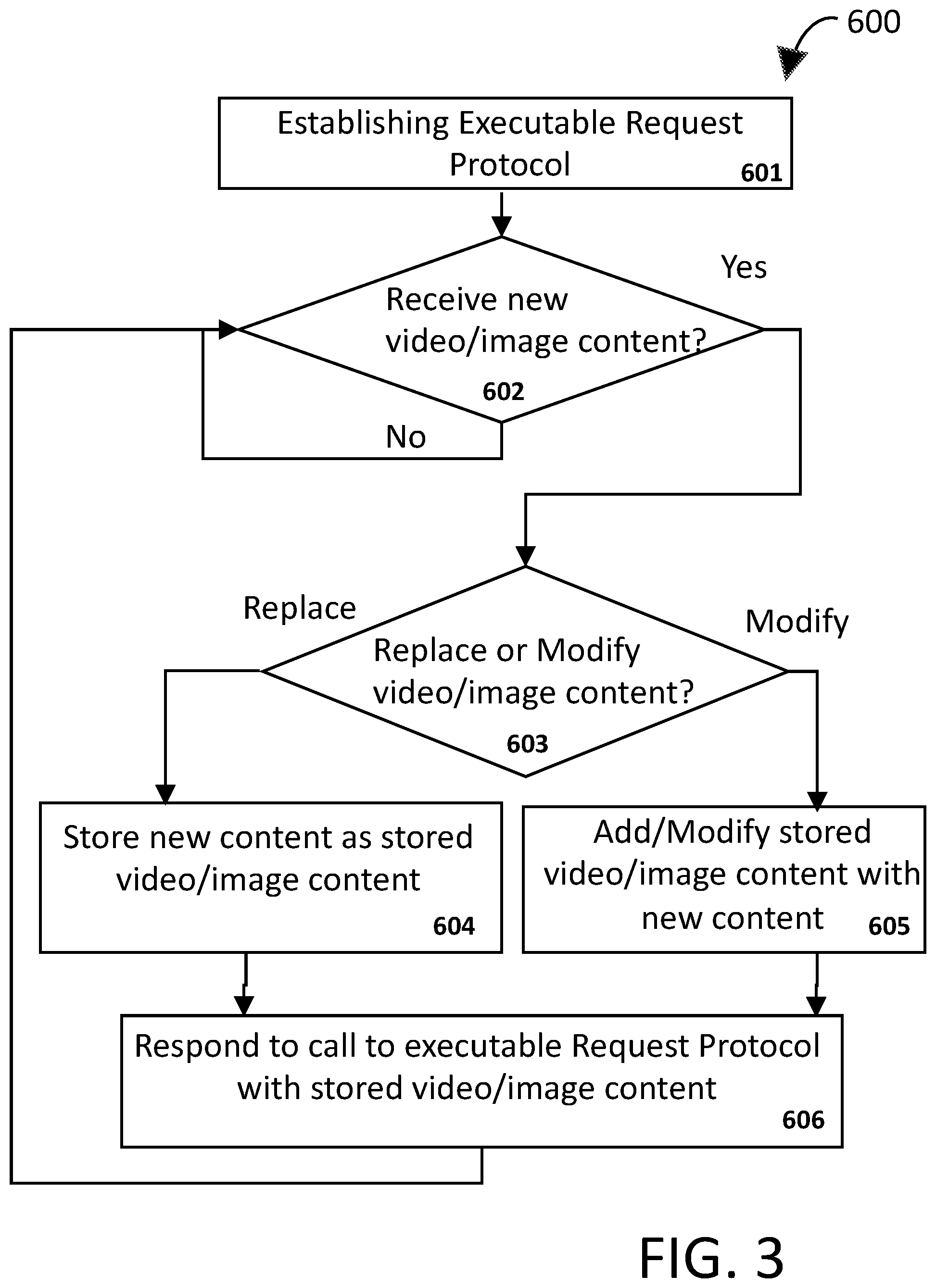 Patent US12323480 Figure 3 – Multimedia content distribution system and method of displaying remotely managed content