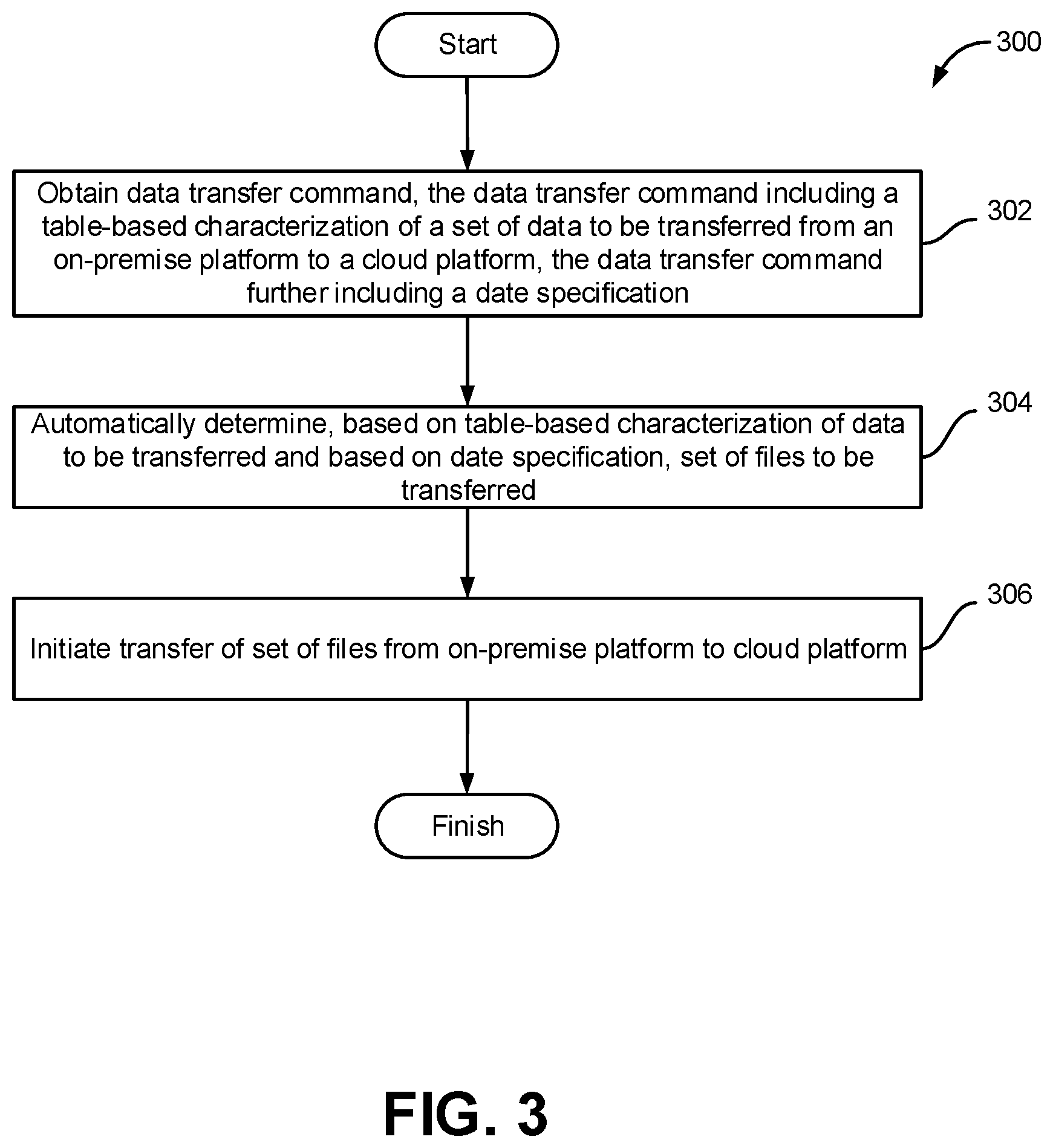 Patent US12323484 Figure 3 – System and method for data movement
