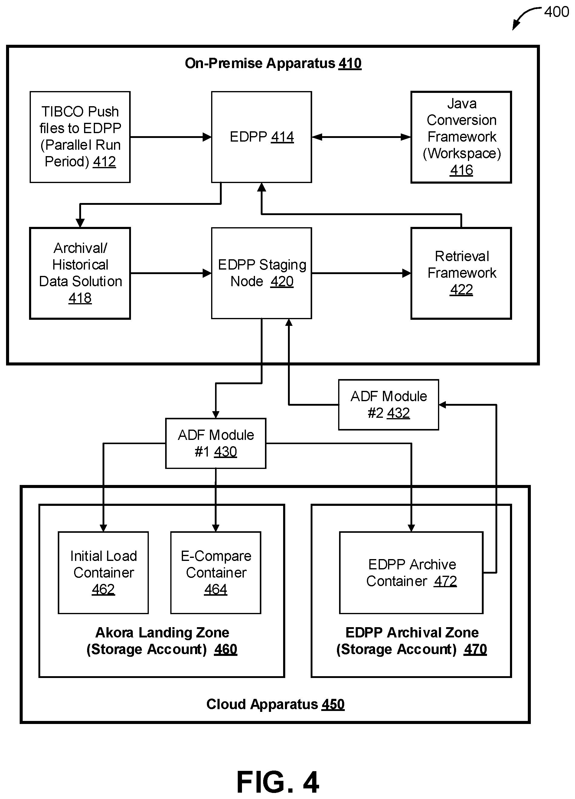 Patent US12323484 Figure 4 – System and method for data movement
