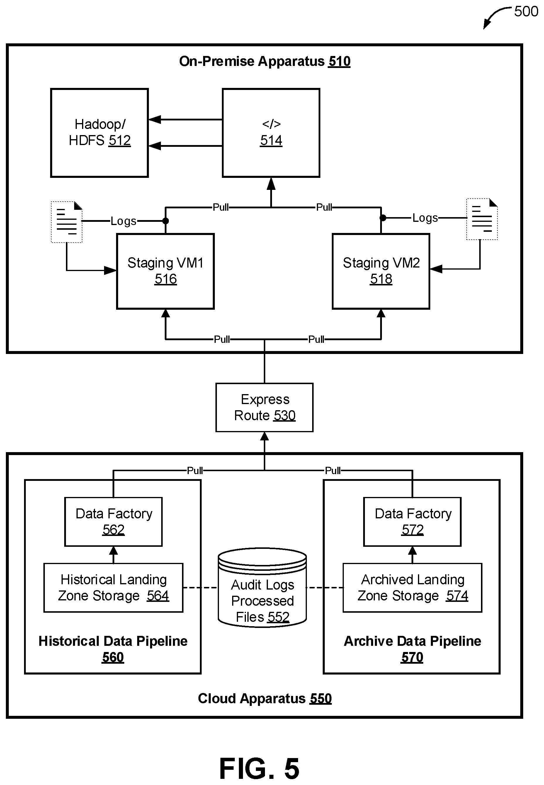Patent US12323484 Figure 5 – System and method for data movement