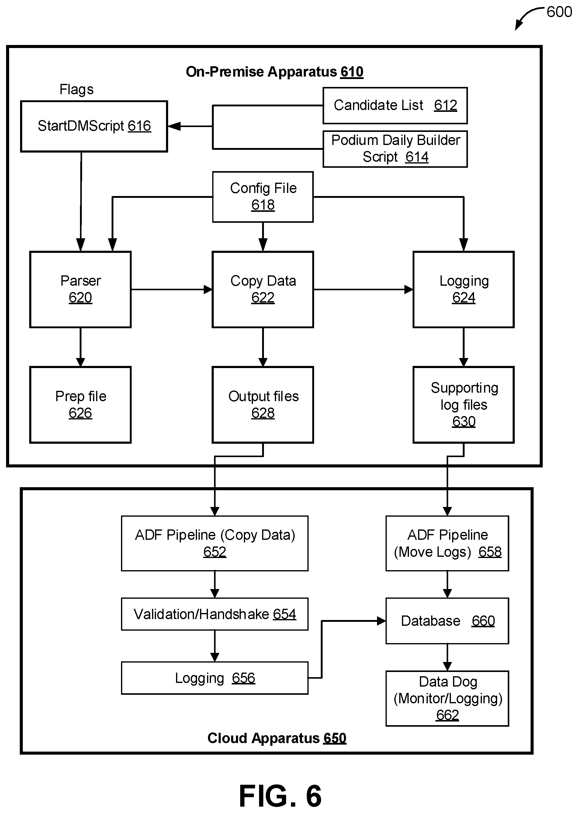 Patent US12323484 Figure 6 – System and method for data movement
