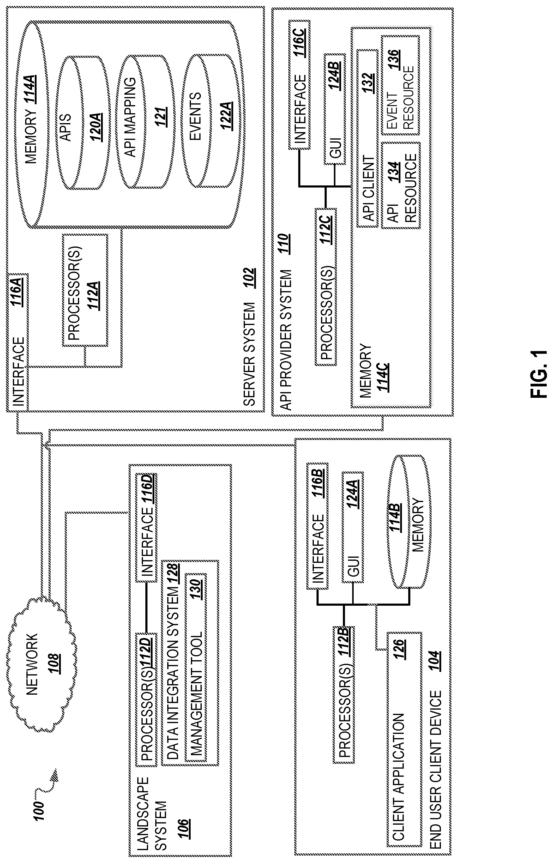 Patent US12323485 Figure 1 – Cross-application protocol describing integration dependencies