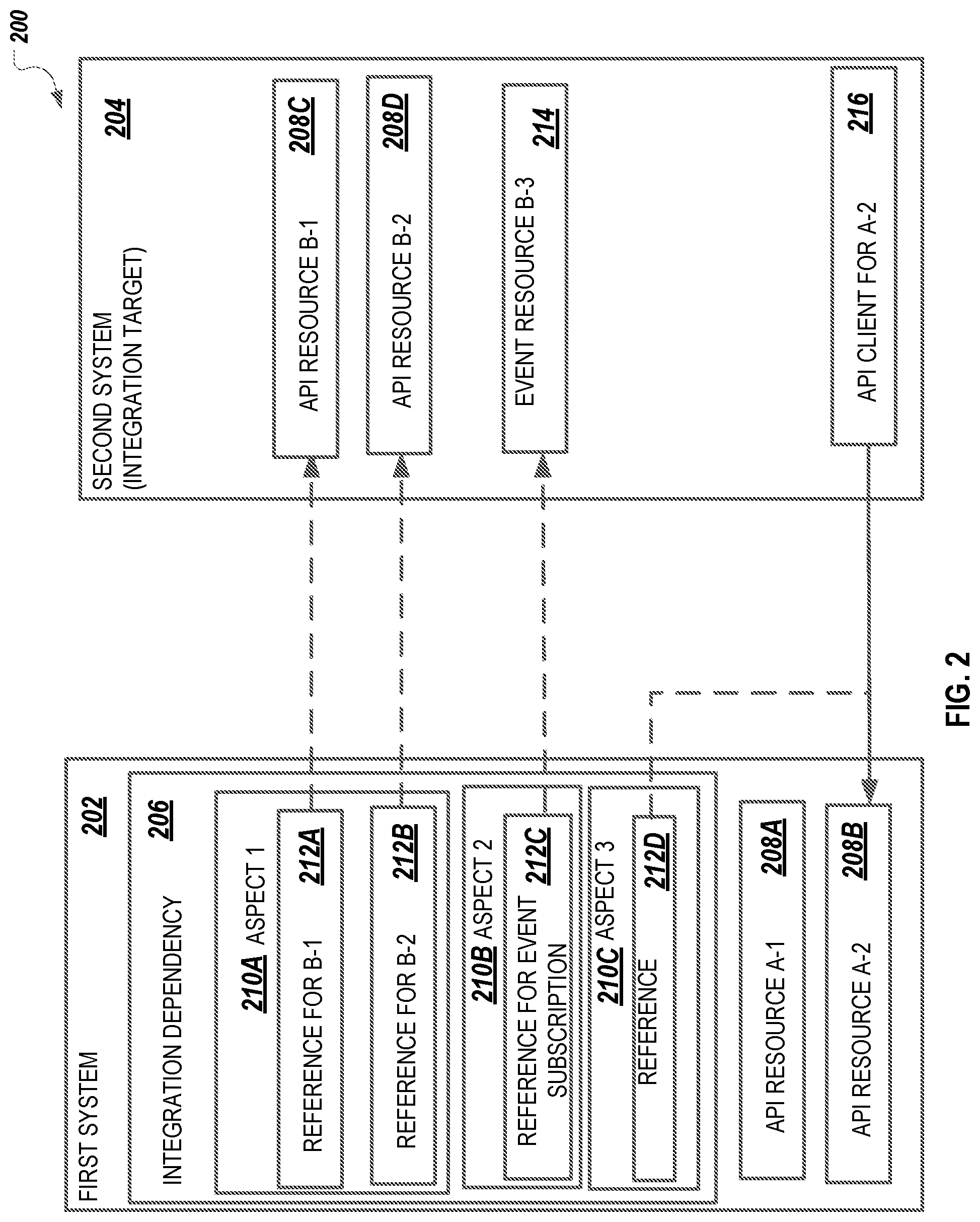Patent US12323485 Figure 2 – Cross-application protocol describing integration dependencies
