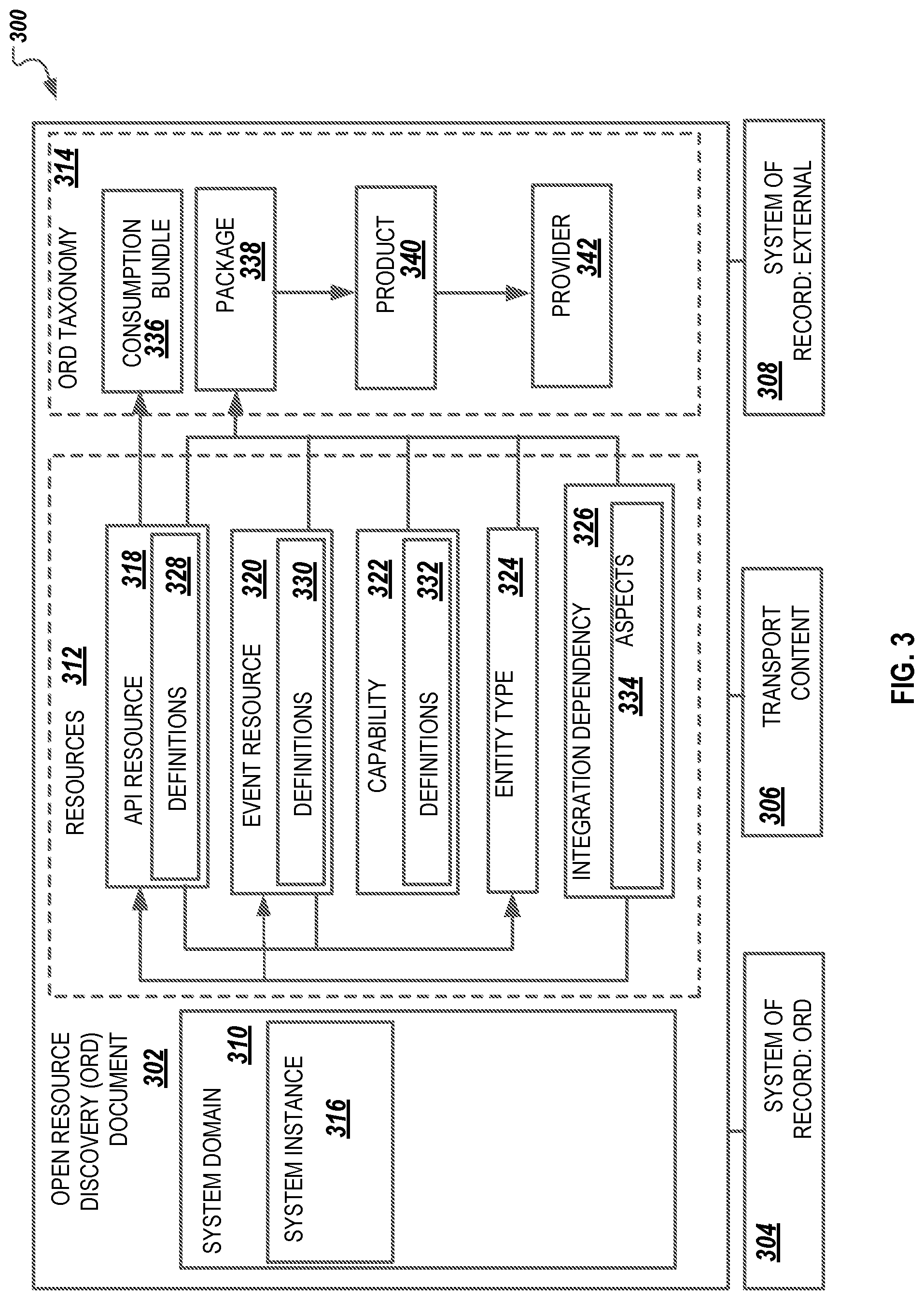 Patent US12323485 Figure 3 – Cross-application protocol describing integration dependencies