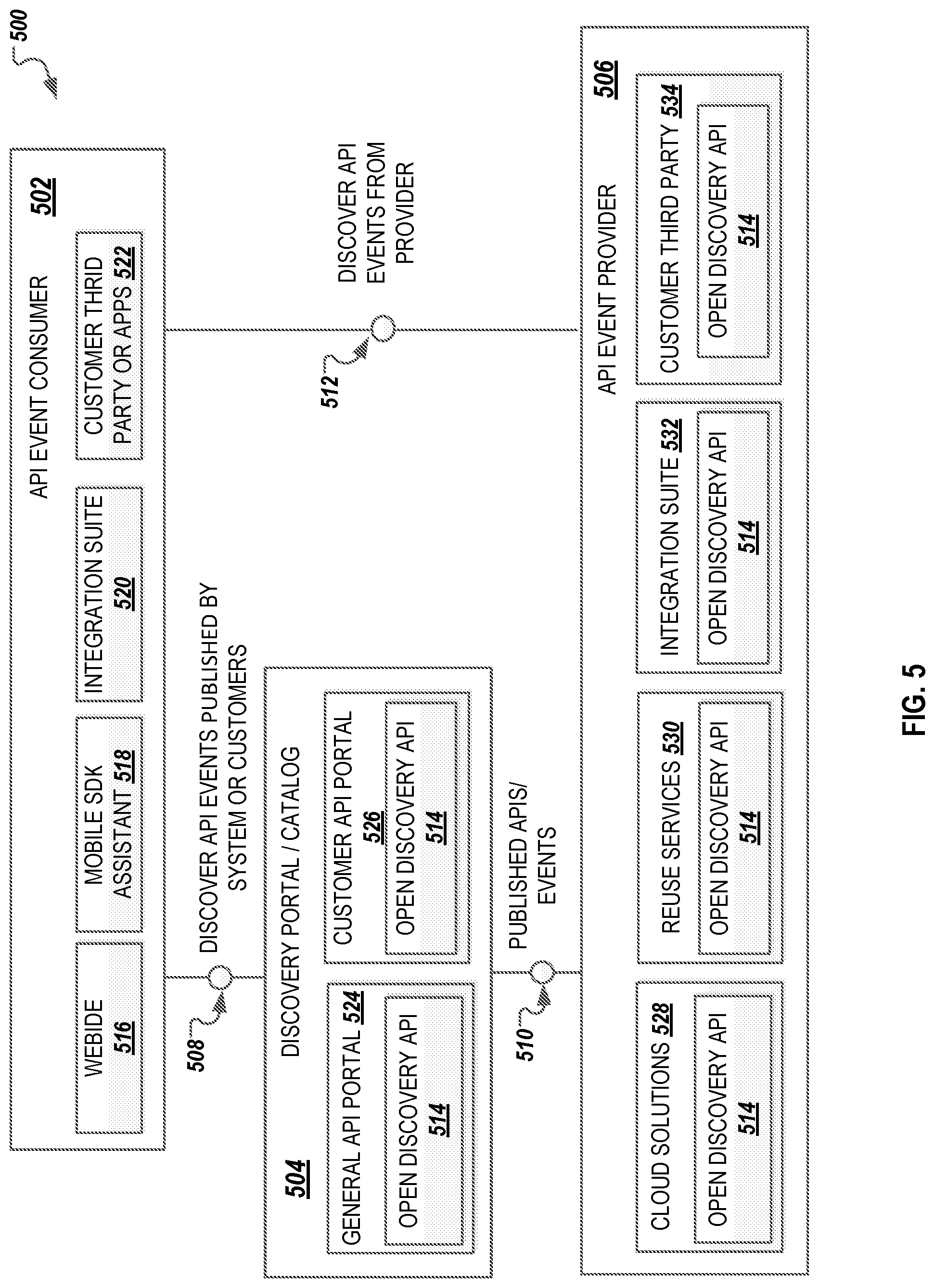 Patent US12323485 Figure 5 – Cross-application protocol describing integration dependencies