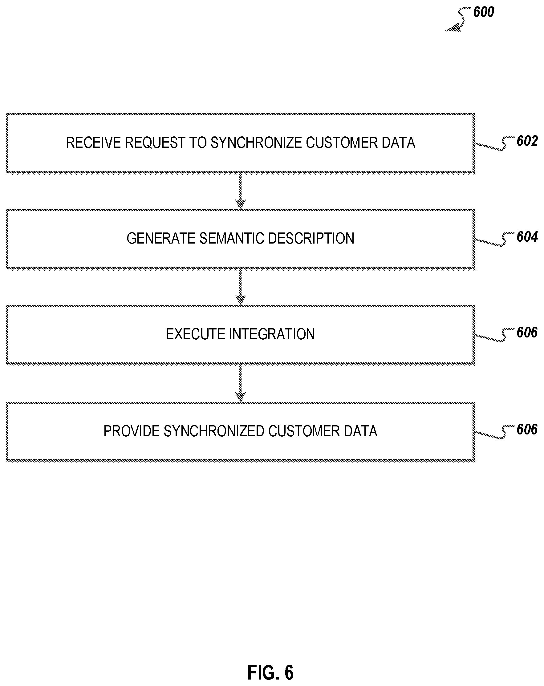Patent US12323485 Figure 6 – Cross-application protocol describing integration dependencies