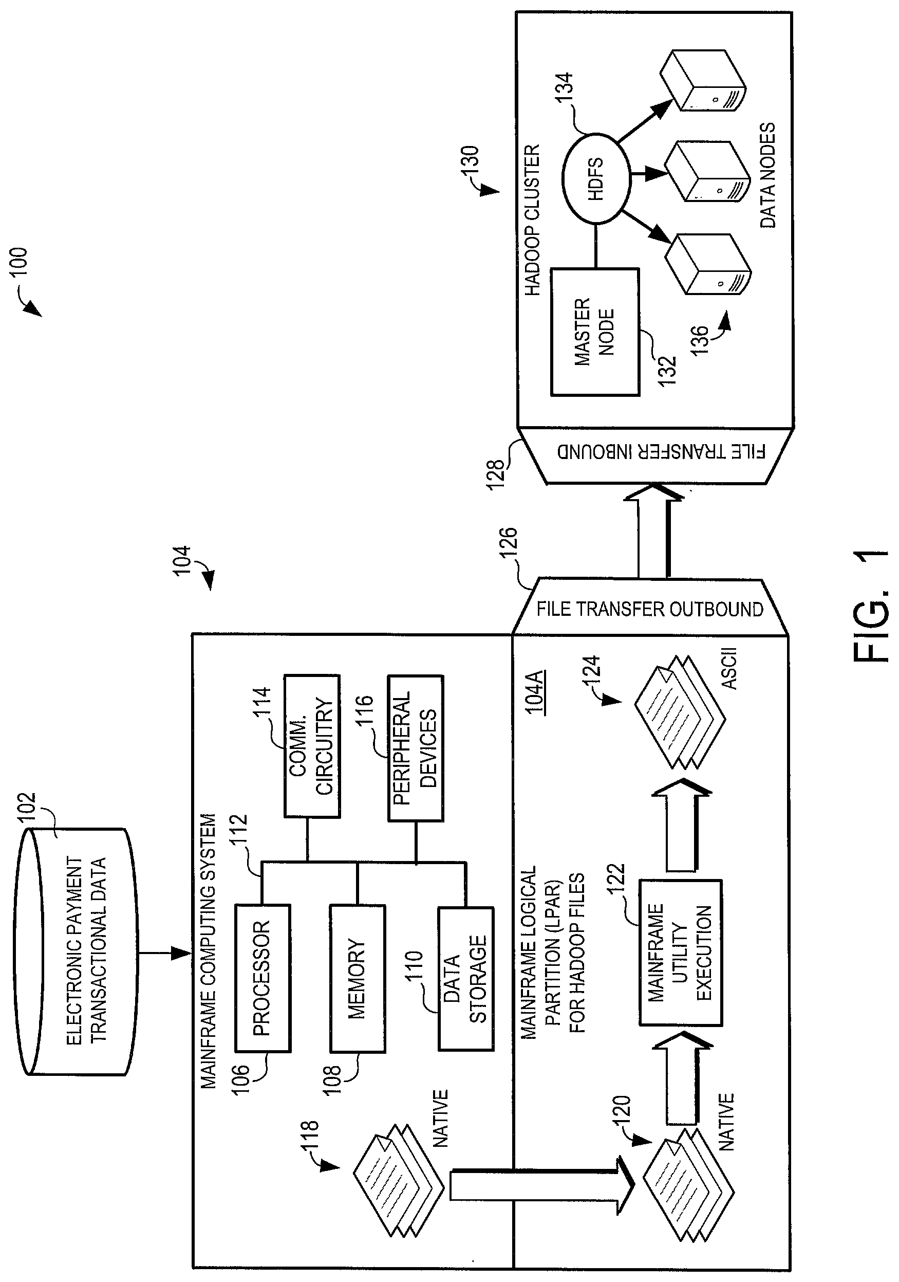 Patent US12323486 Figure 1 – Technologies for conversion of acquirer files for big data ingestion