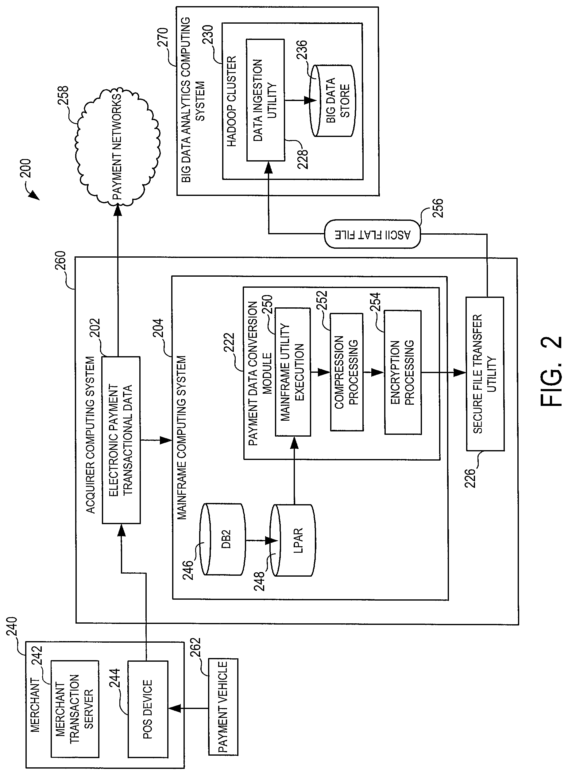 Patent US12323486 Figure 2 – Technologies for conversion of acquirer files for big data ingestion