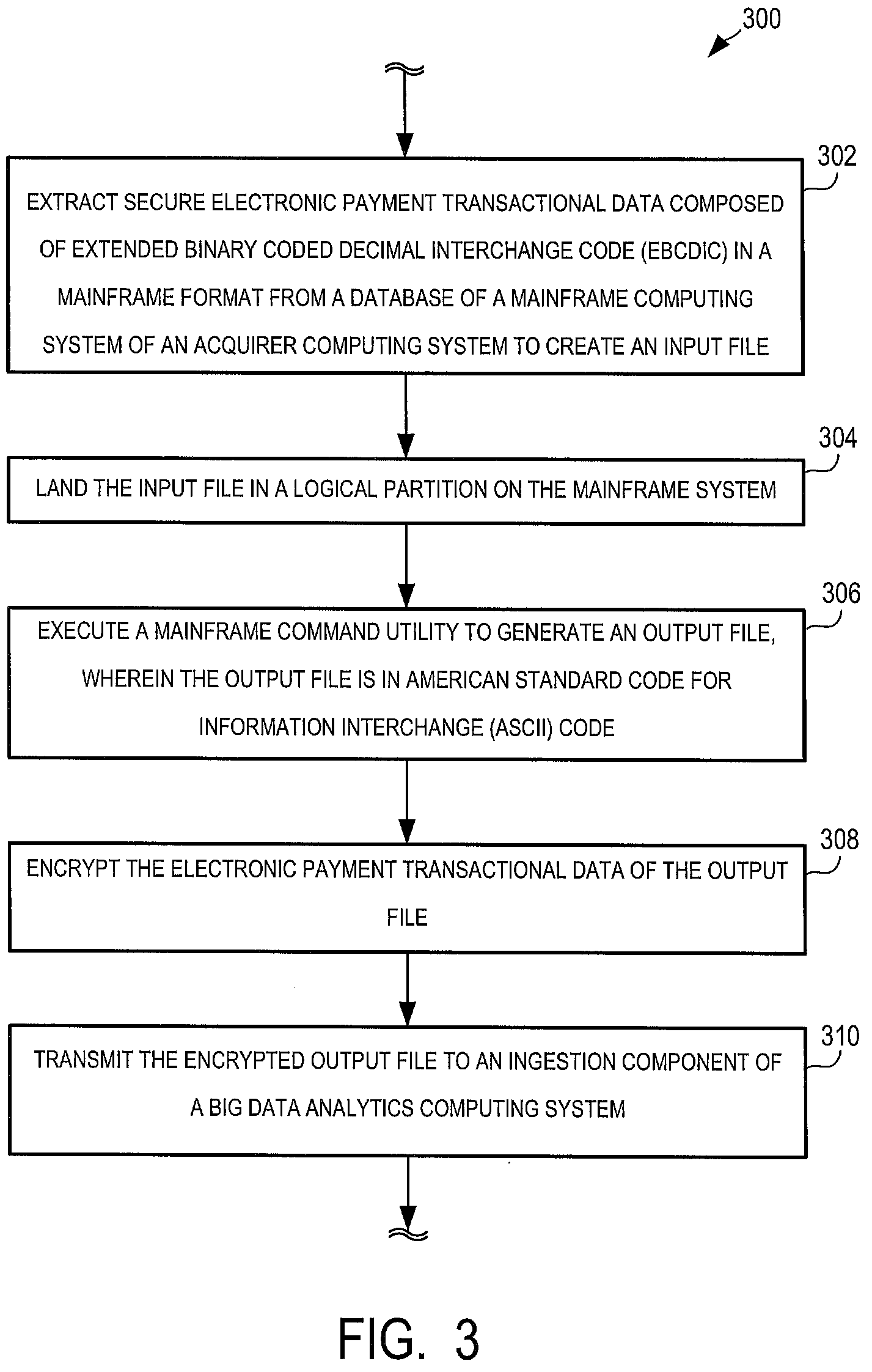 Patent US12323486 Figure 3 – Technologies for conversion of acquirer files for big data ingestion