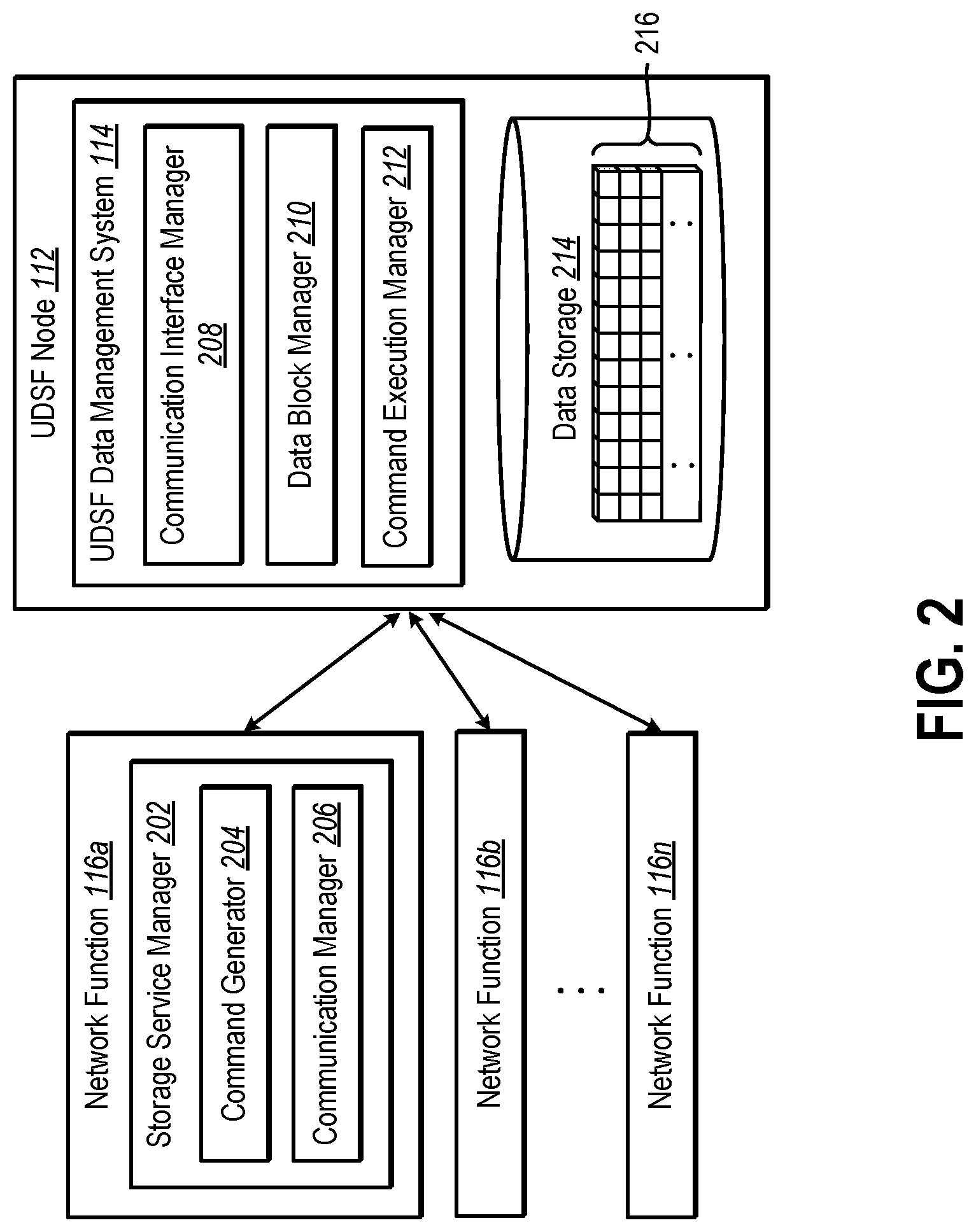 Patent US12323487 Figure 2 – Implementing a target block command on an unstructured data storage node