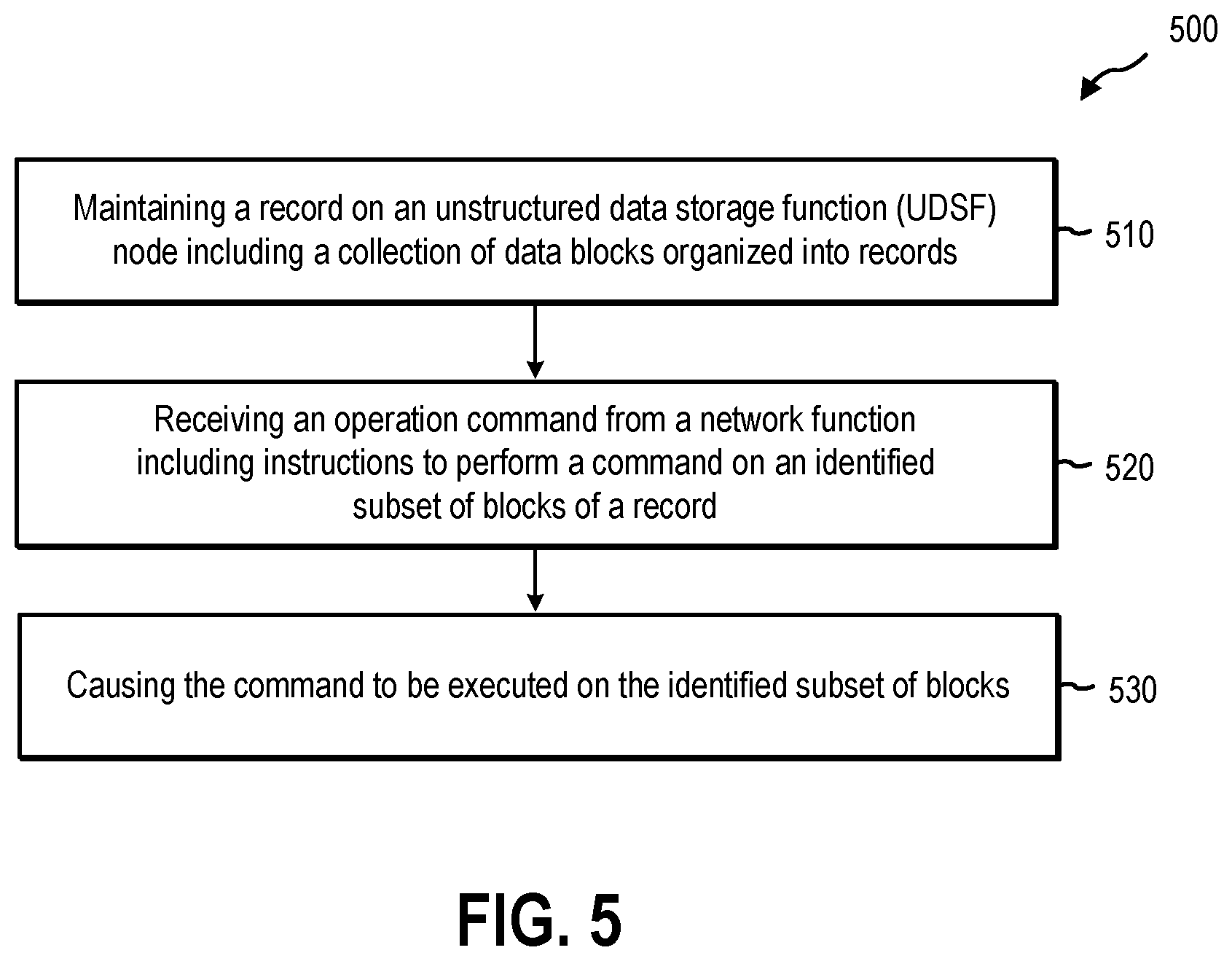 Patent US12323487 Figure 5 – Implementing a target block command on an unstructured data storage node