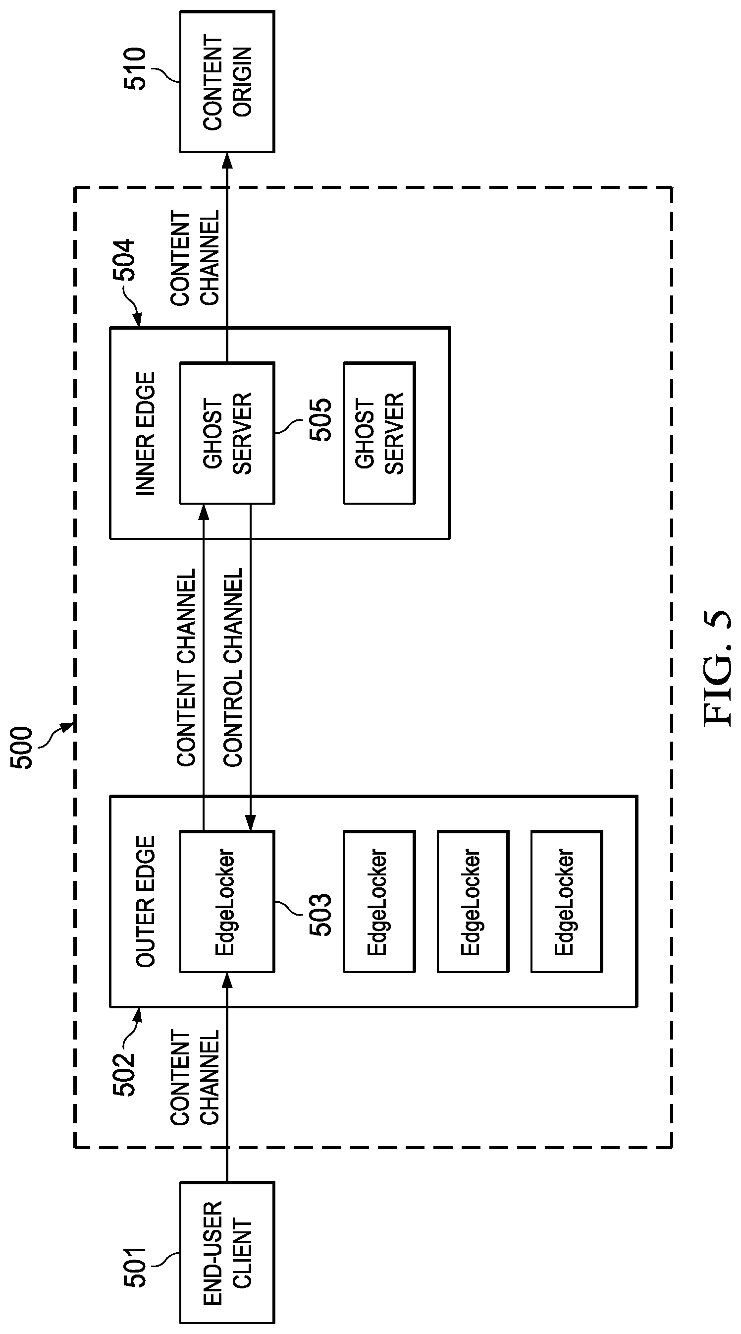 Patent US12323488 Figure 4 – Caching content securely within an edge environment
