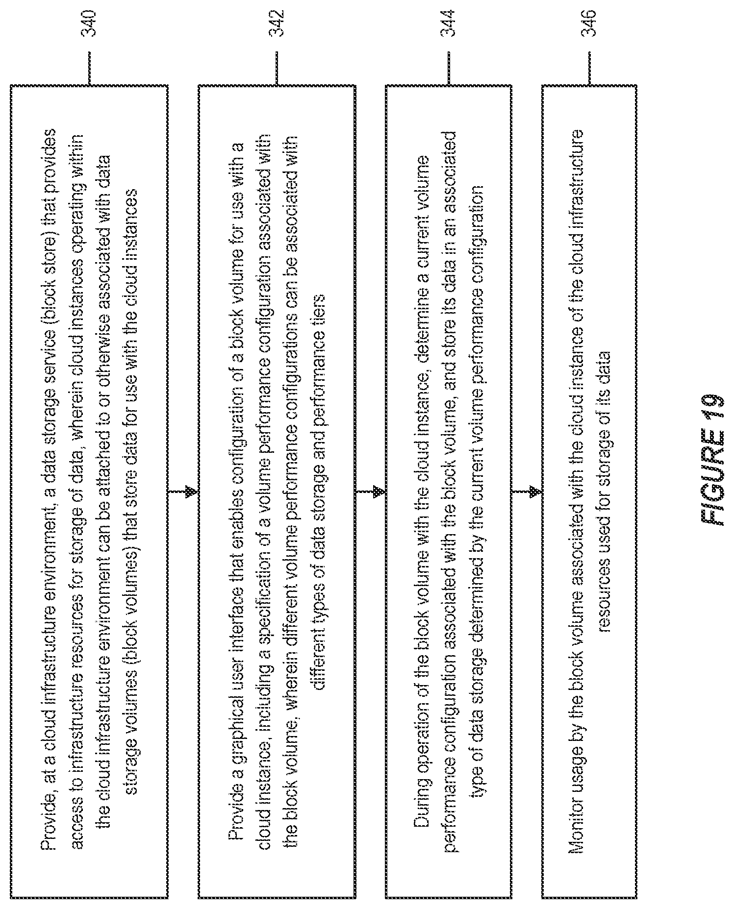 Patent US12323489 Figure 19 – System and method for automatic block storage volume tier tuning
