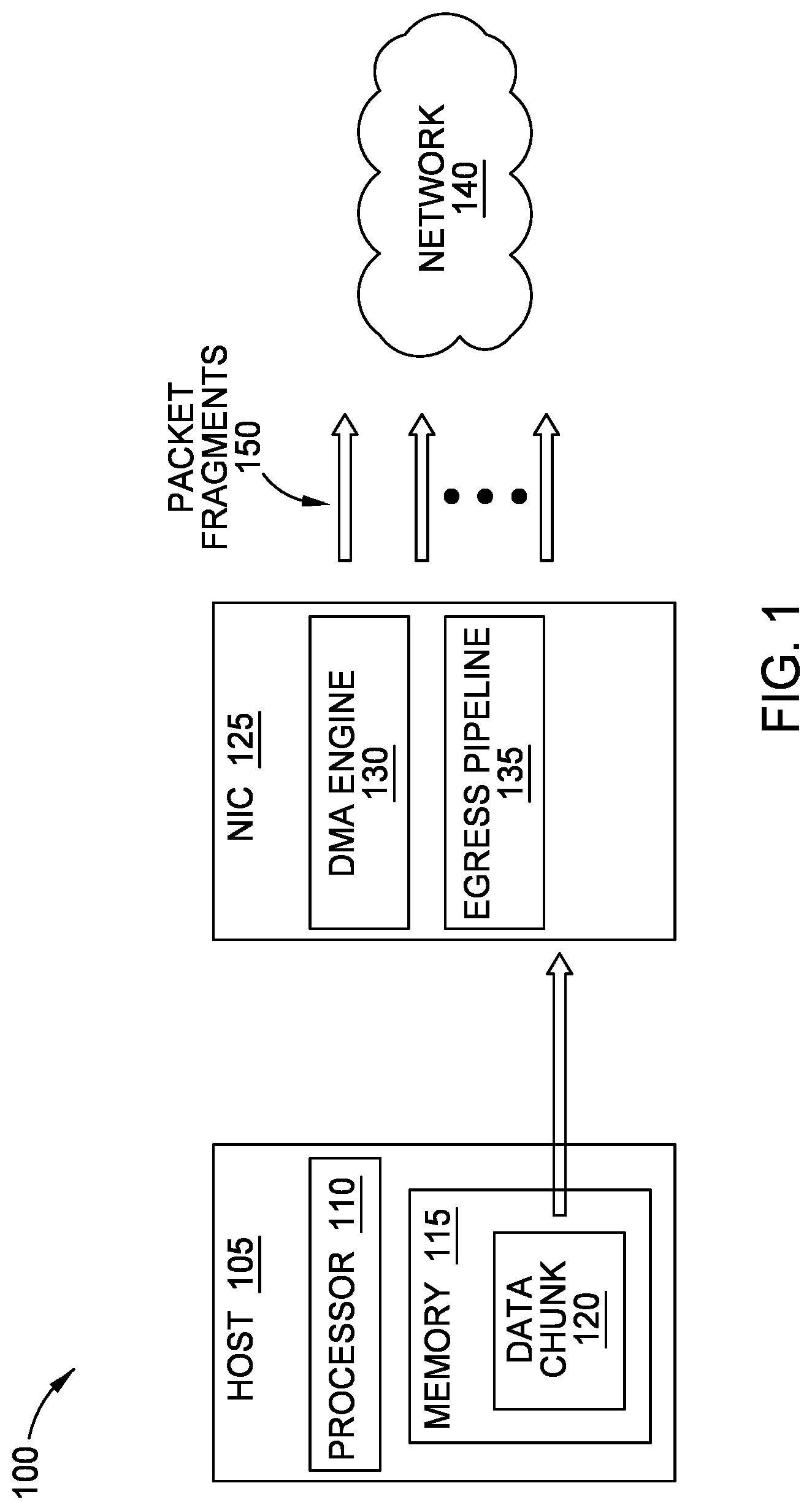 Patent US12323490 Figure 1 – Fragmented transfer of data over networks
