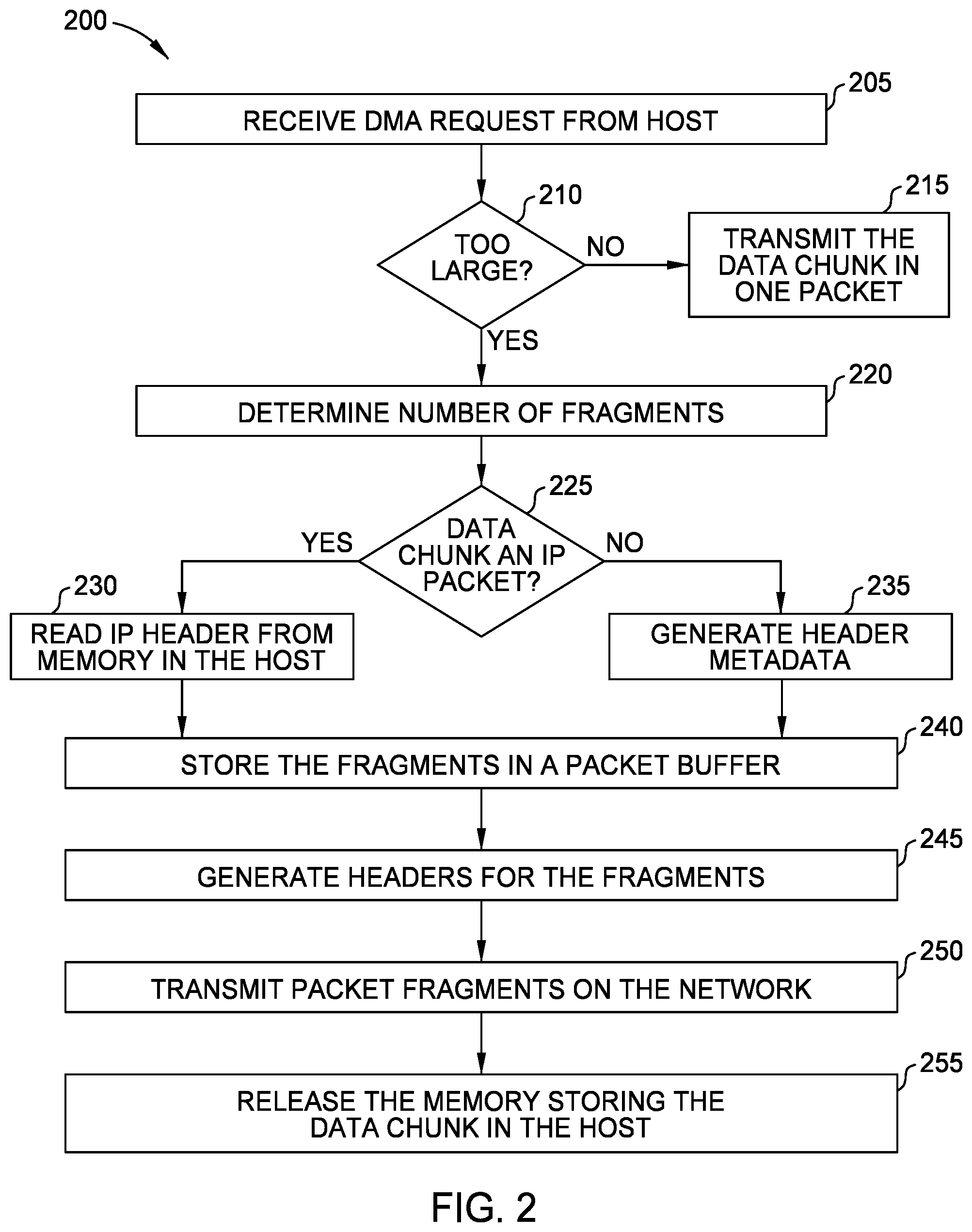 Patent US12323490 Figure 2 – Fragmented transfer of data over networks