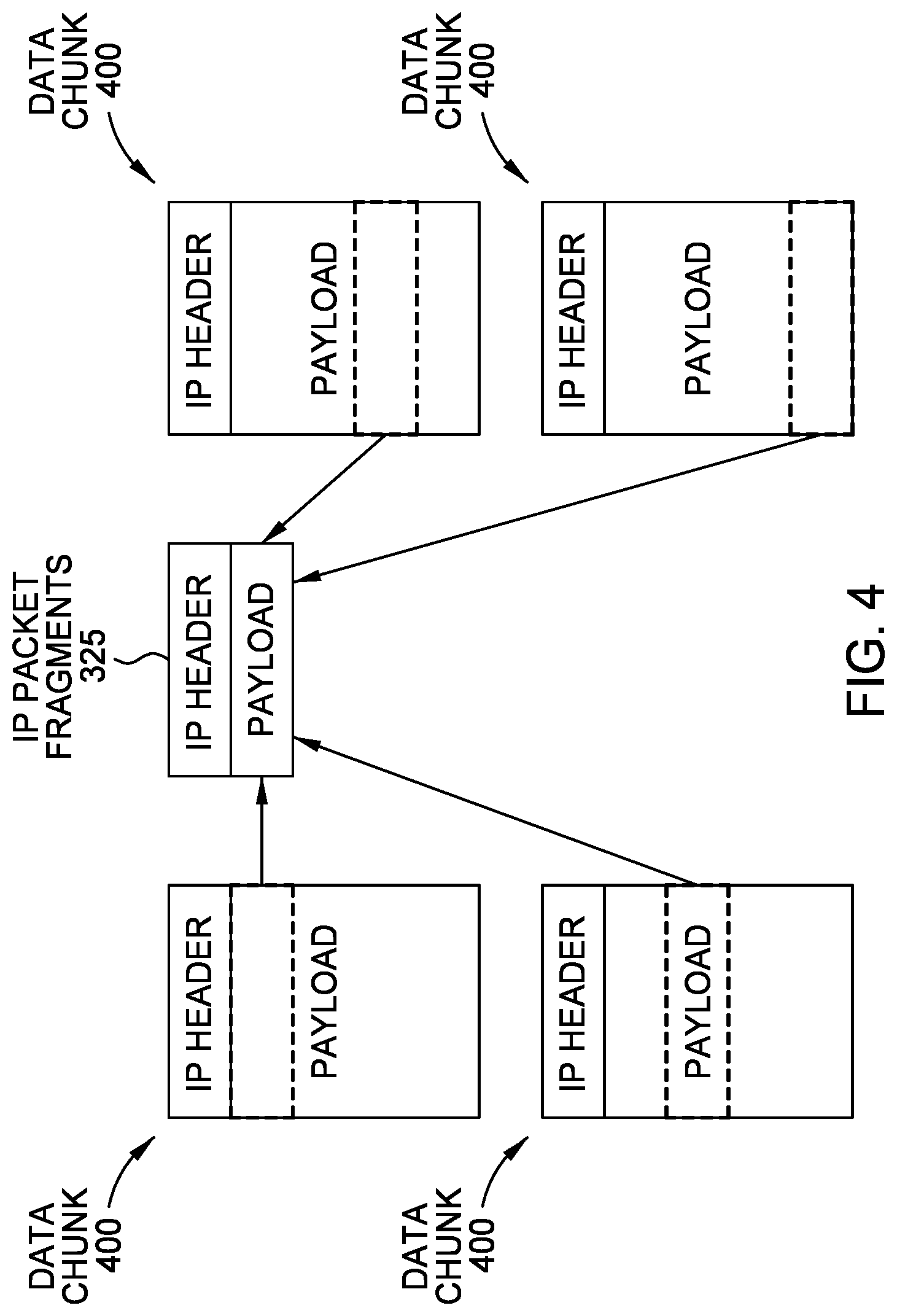 Patent US12323490 Figure 4 – Fragmented transfer of data over networks