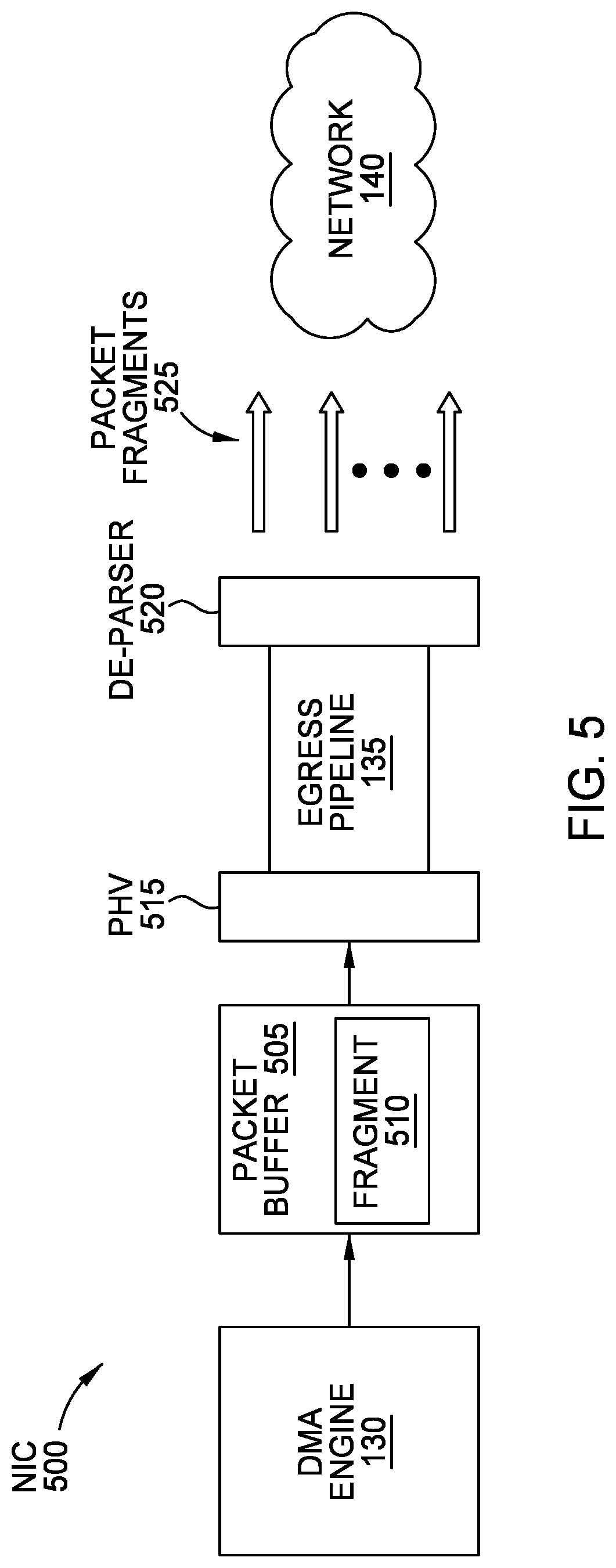 Patent US12323490 Figure 5 – Fragmented transfer of data over networks