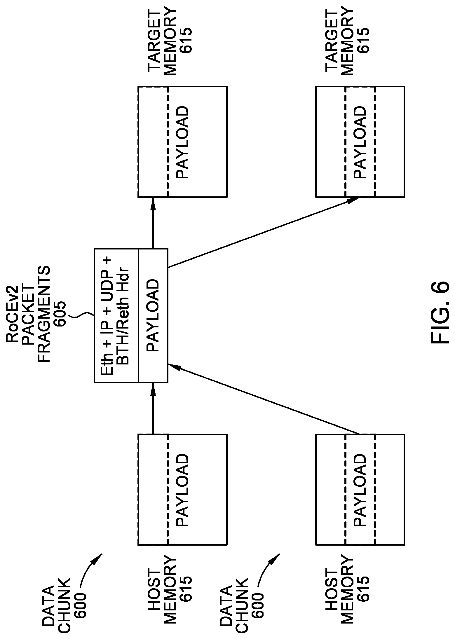 Patent US12323490 Figure 6 – Fragmented transfer of data over networks