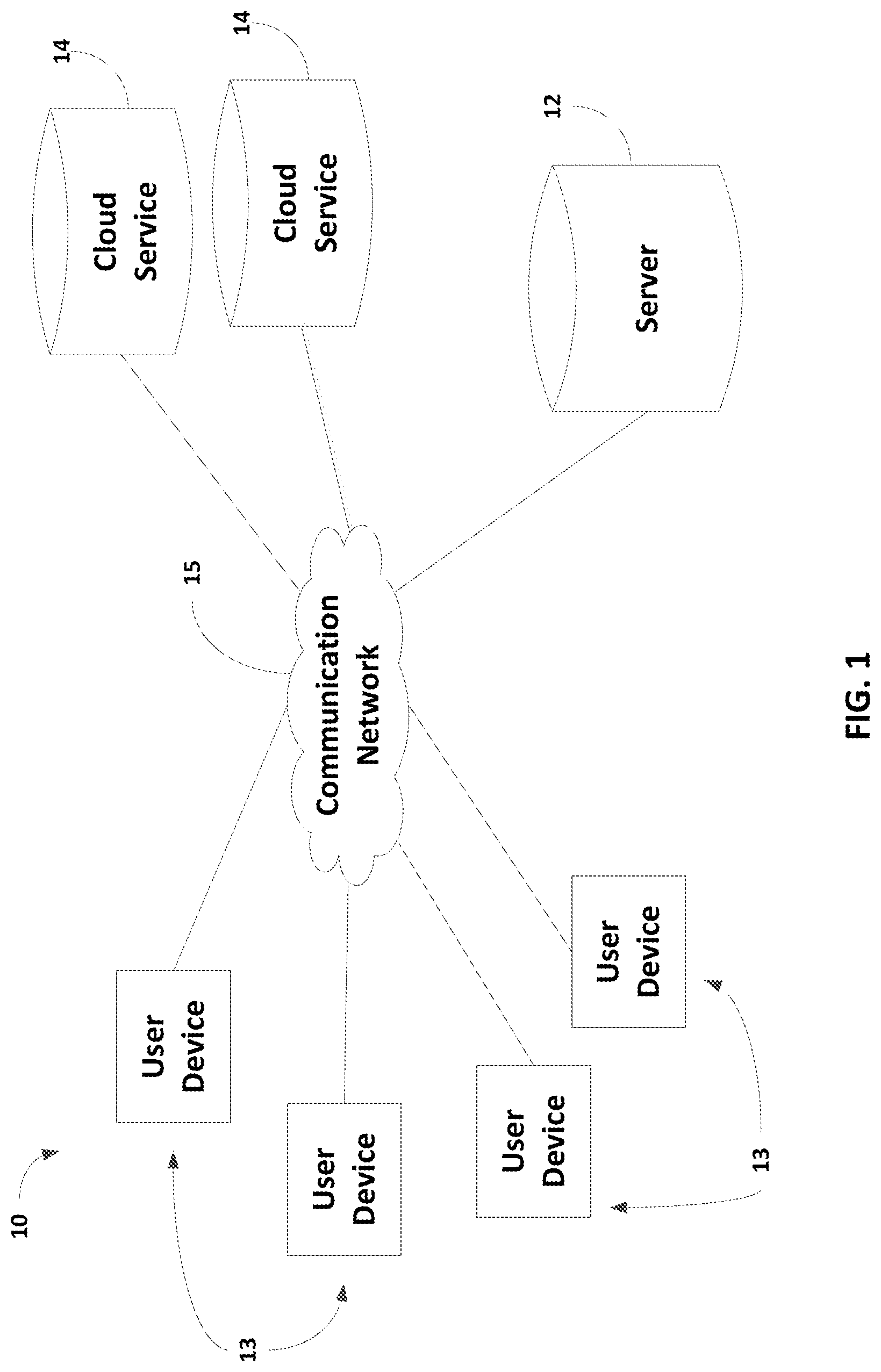 Patent US12323491 Figure 1 – Cloud-based index and centralized cloud-based hub interface for cloud-stored media