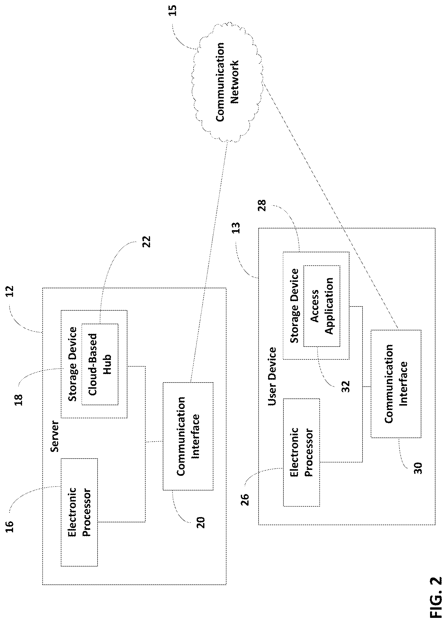 Patent US12323491 Figure 2 – Cloud-based index and centralized cloud-based hub interface for cloud-stored media