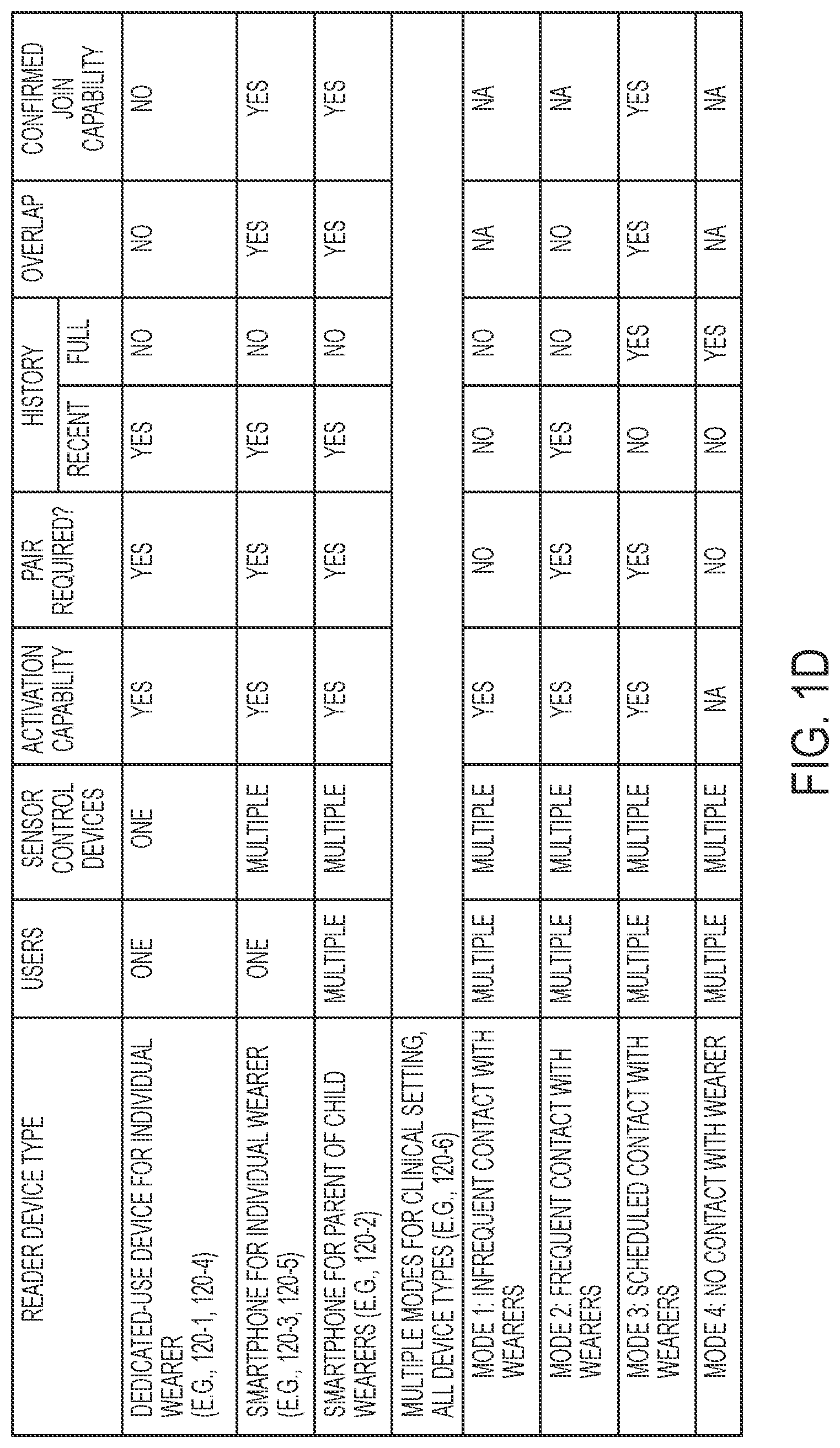 Patent US12323492 Figure 3 – Management of multiple devices within an analyte monitoring environment
