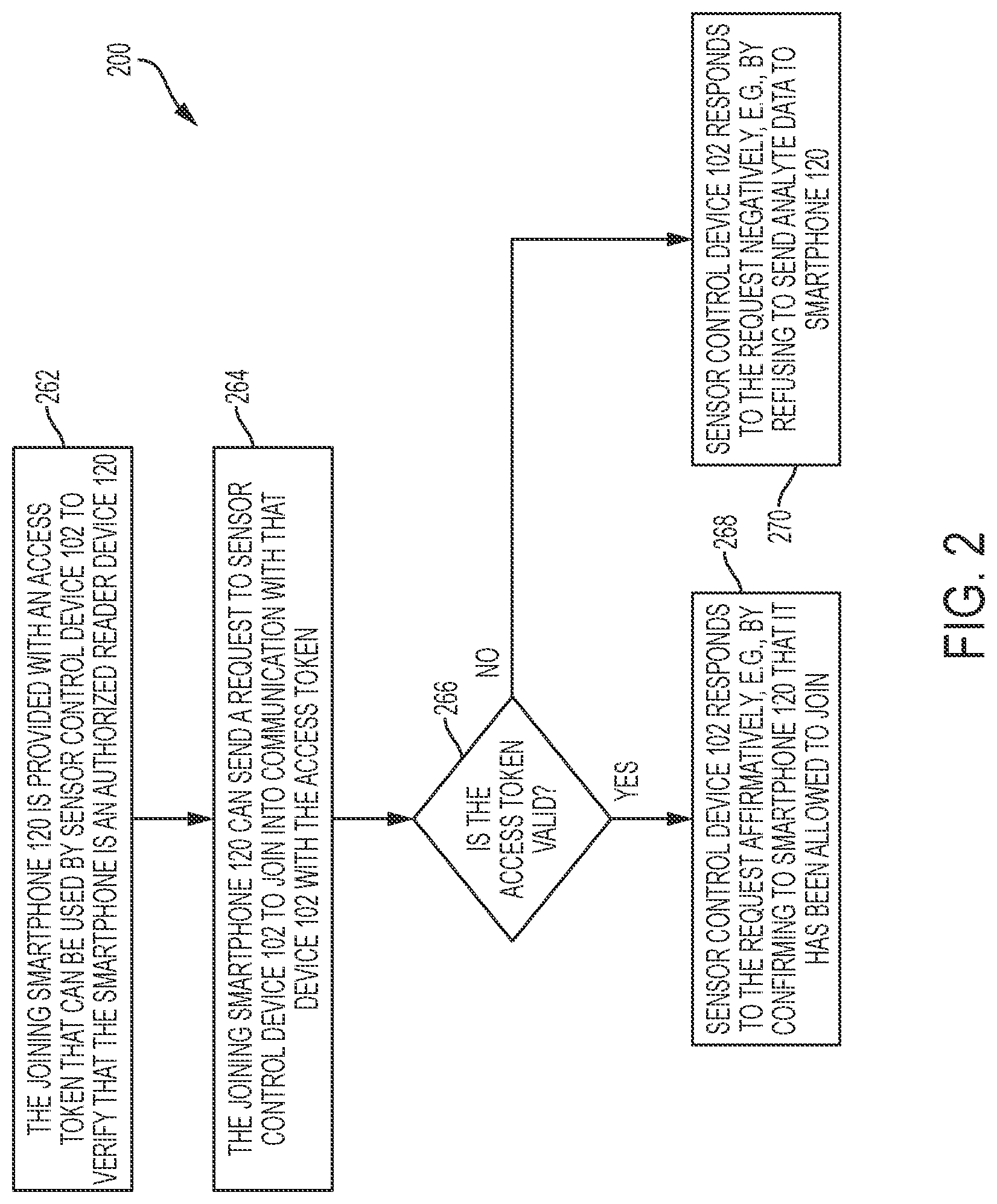 Patent US12323492 Figure 4 – Management of multiple devices within an analyte monitoring environment
