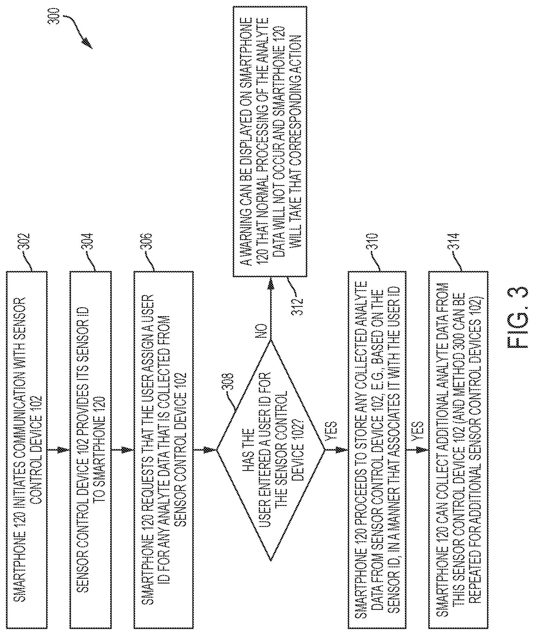 Patent US12323492 Figure 5 – Management of multiple devices within an analyte monitoring environment